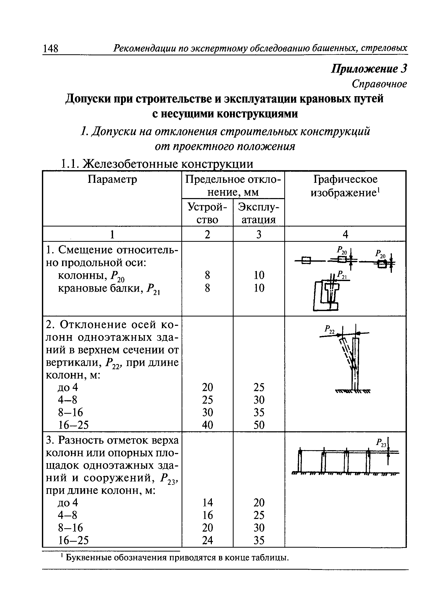 РД 10-138-97