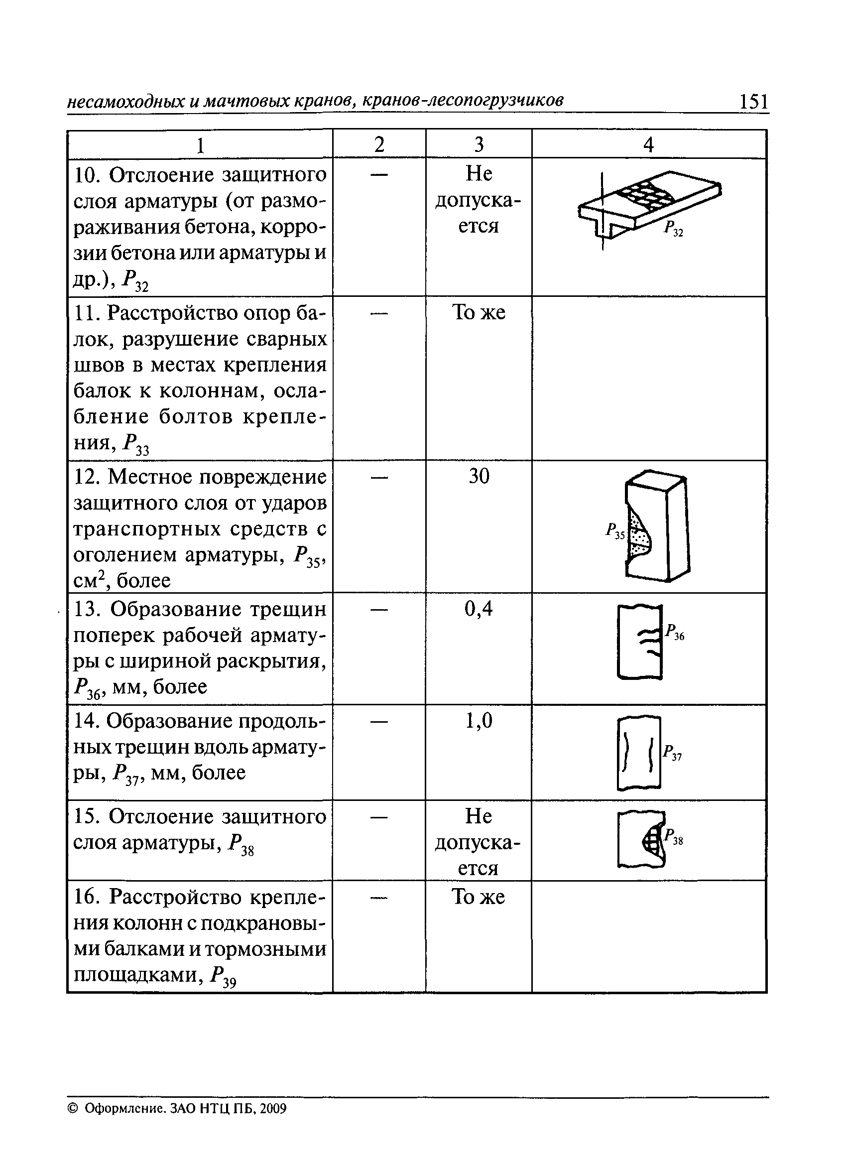 РД 10-138-97