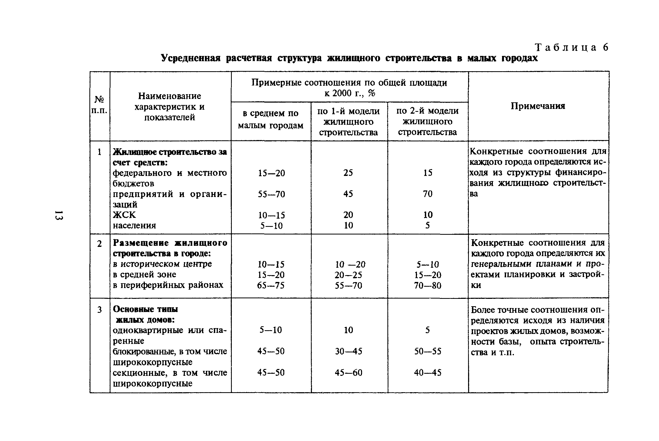 МДС 31-7.2000