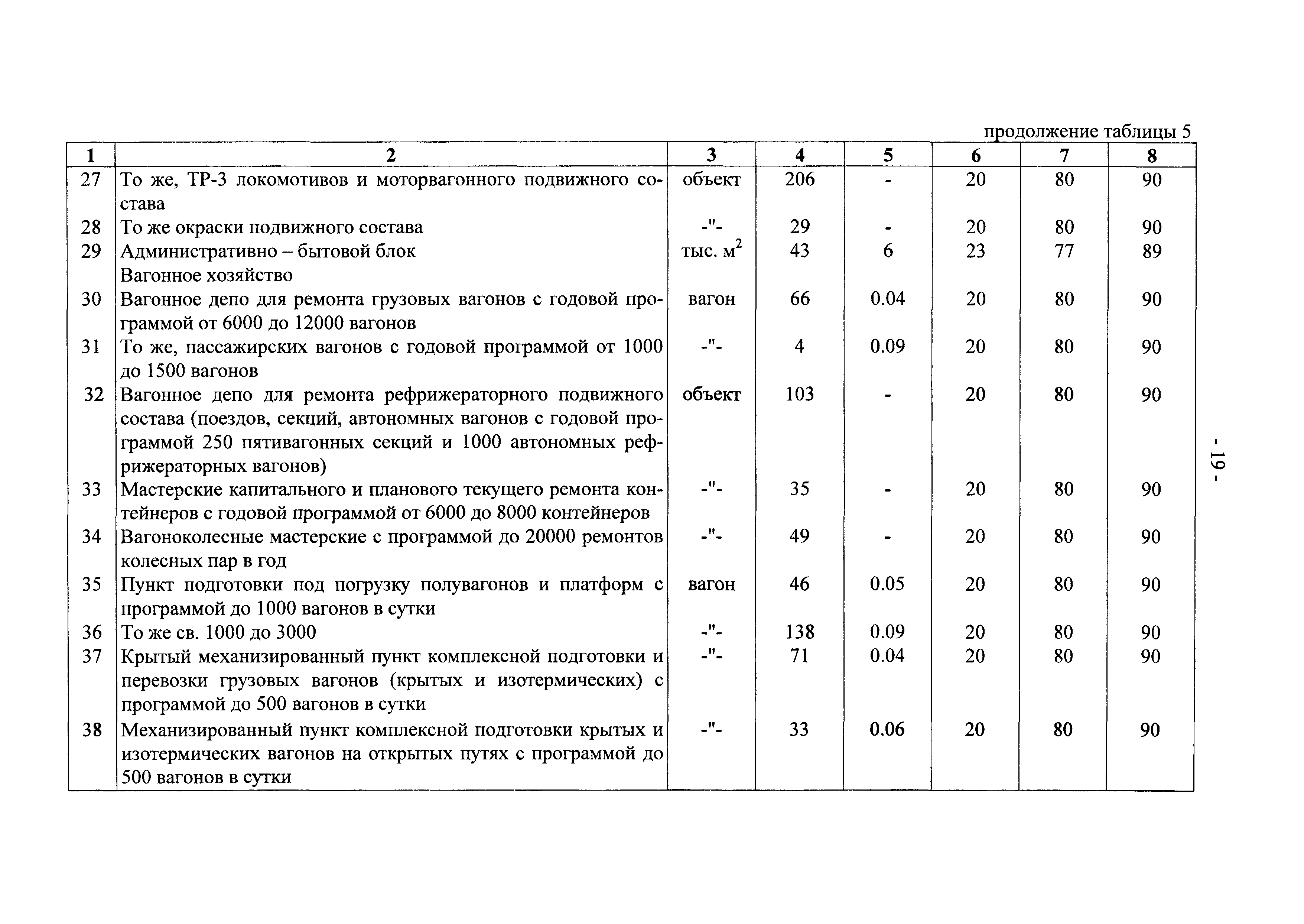 Определение категории автомобильной дороги