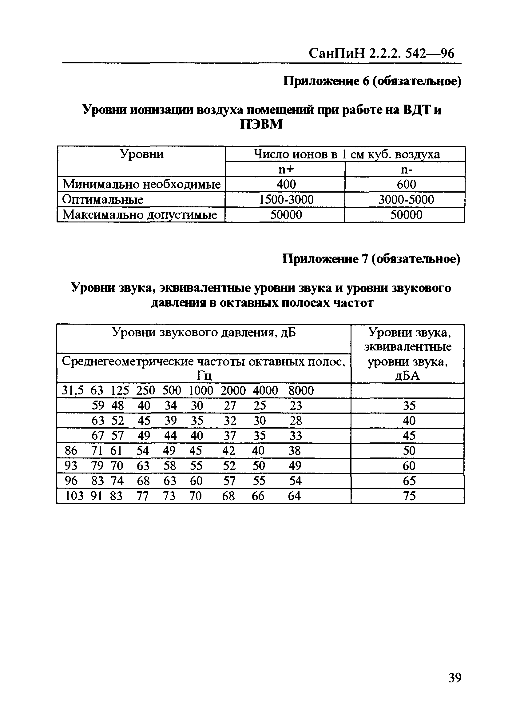 Требования предъявляемые к машинам