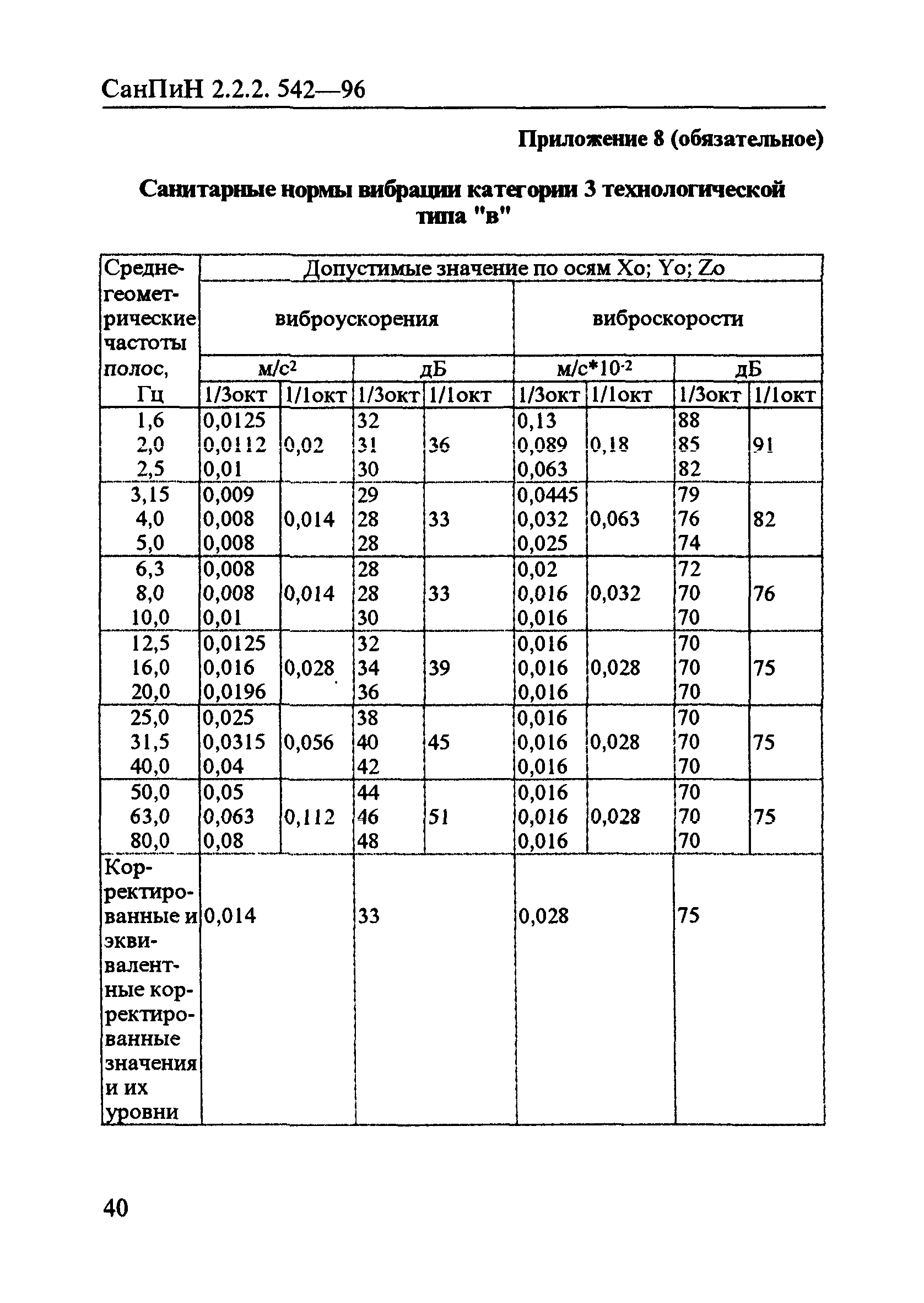 Санитарные правила санпин 2.2 4.548 96. САНПИН 2.2.2.542-96. САНПИН 2.2.2.542-96 статус на 2021. 2.2.2.542-96 САНПИН курения. Норма вибрации САНПИН.