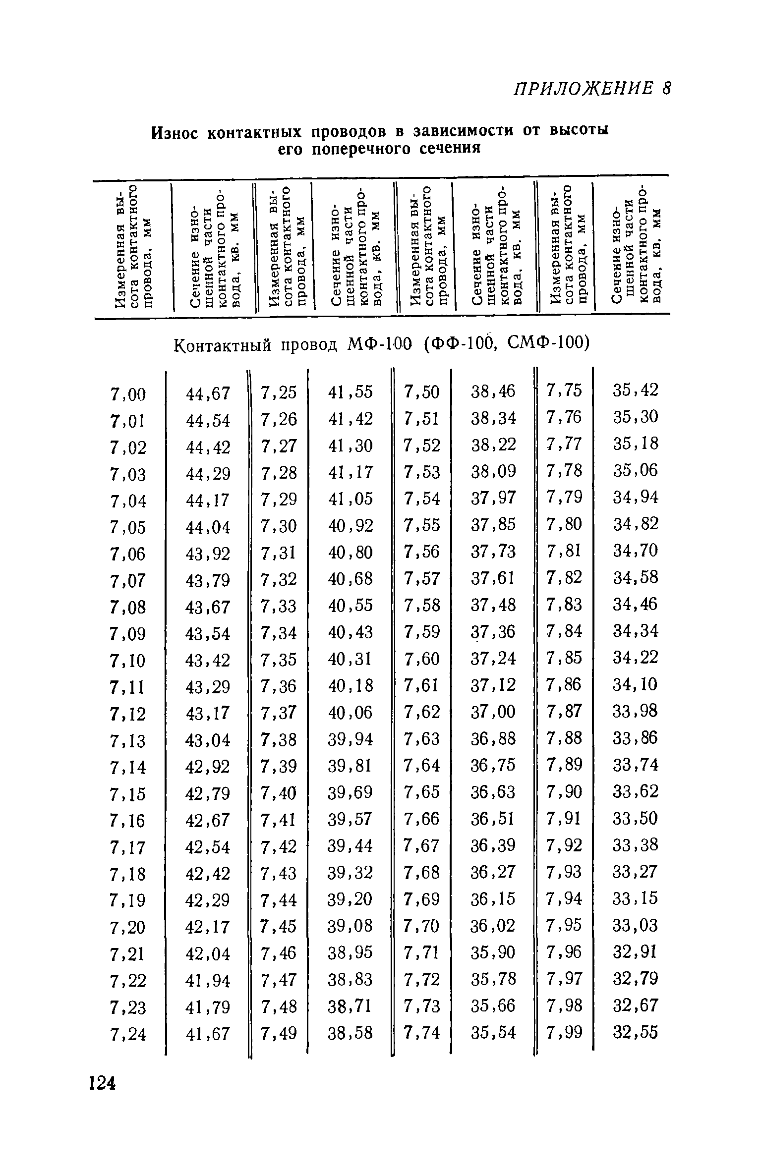 РД 08-62-94