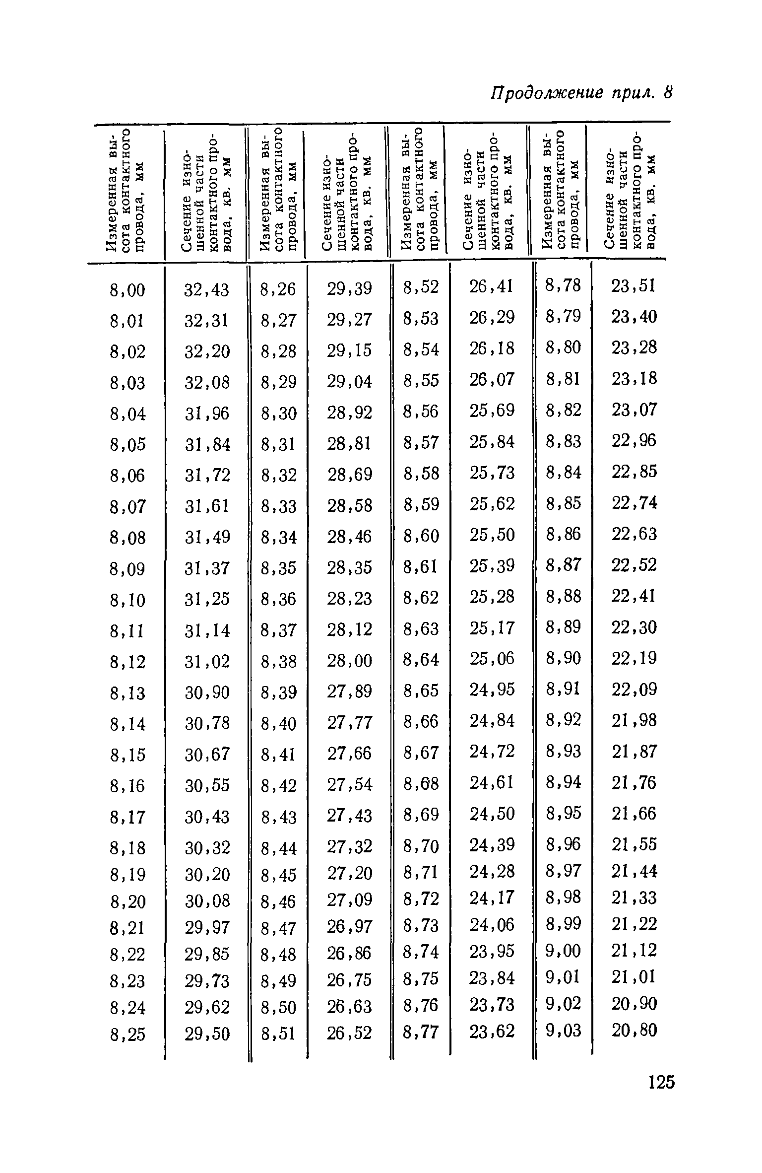 РД 08-62-94