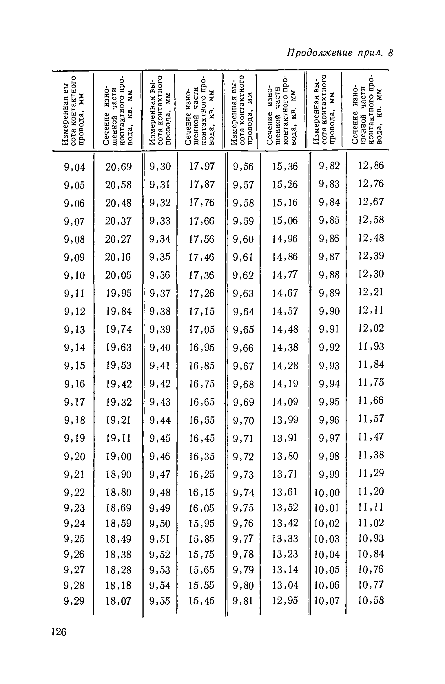 РД 08-62-94