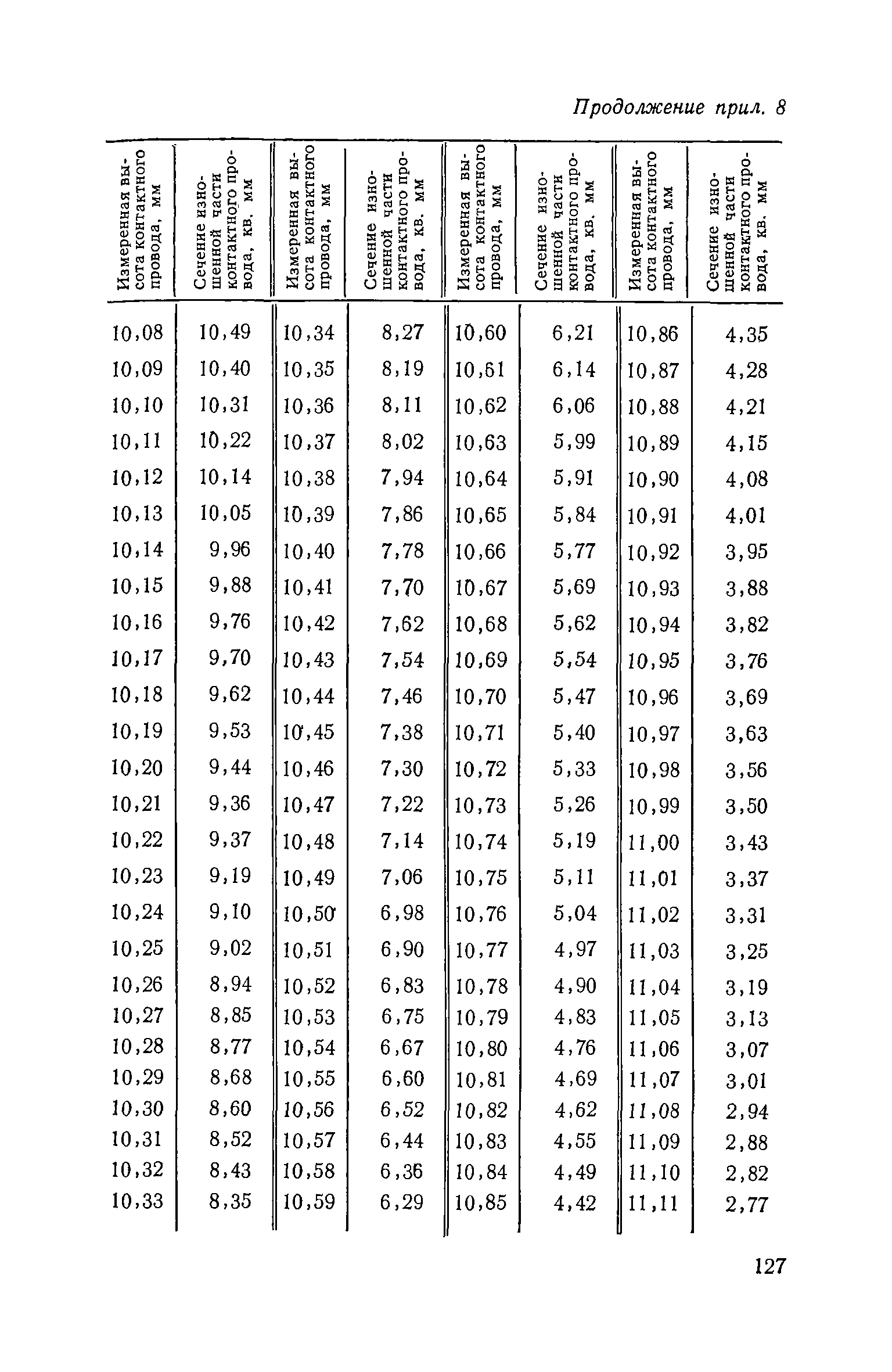 РД 08-62-94