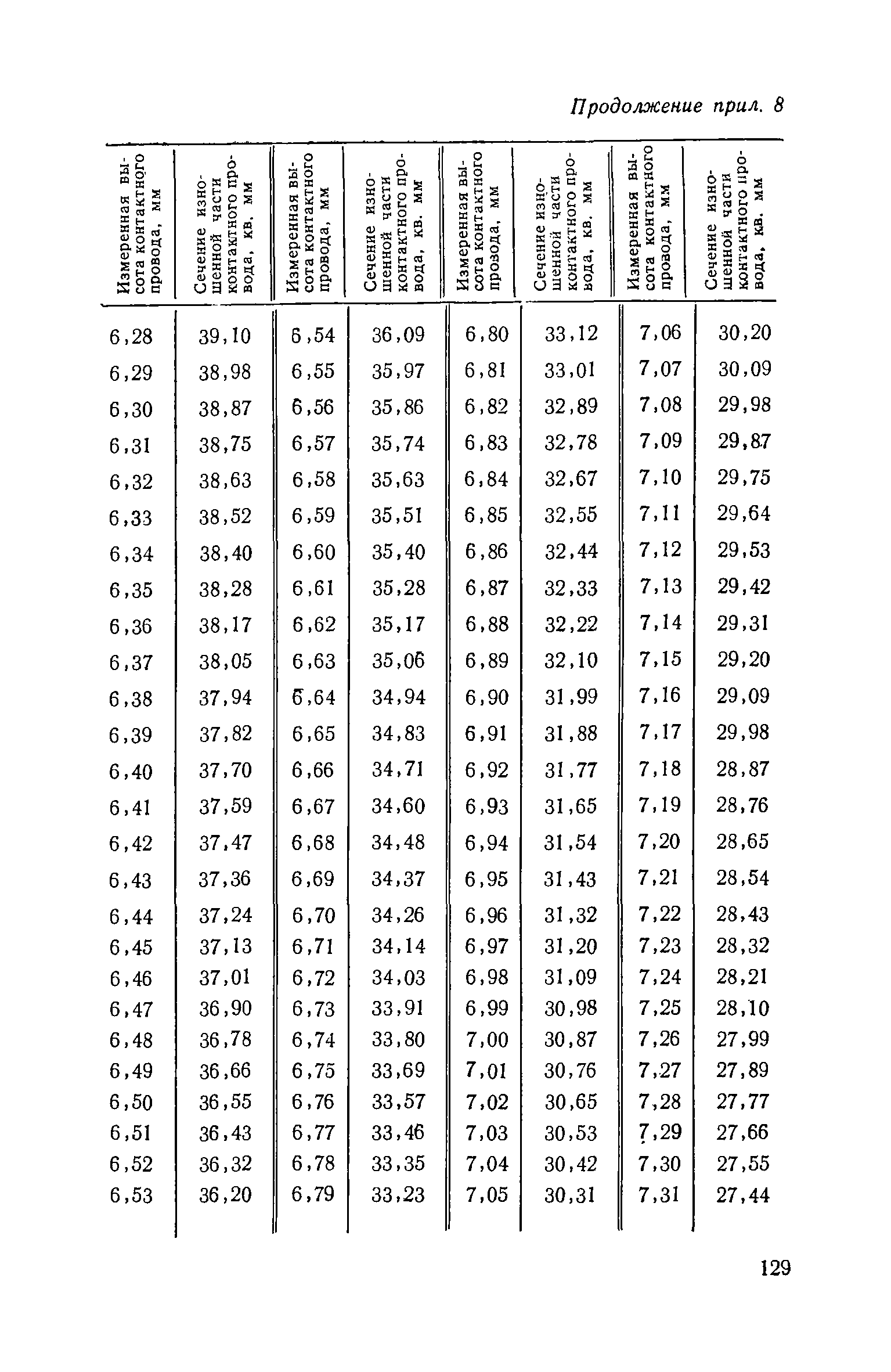 РД 08-62-94