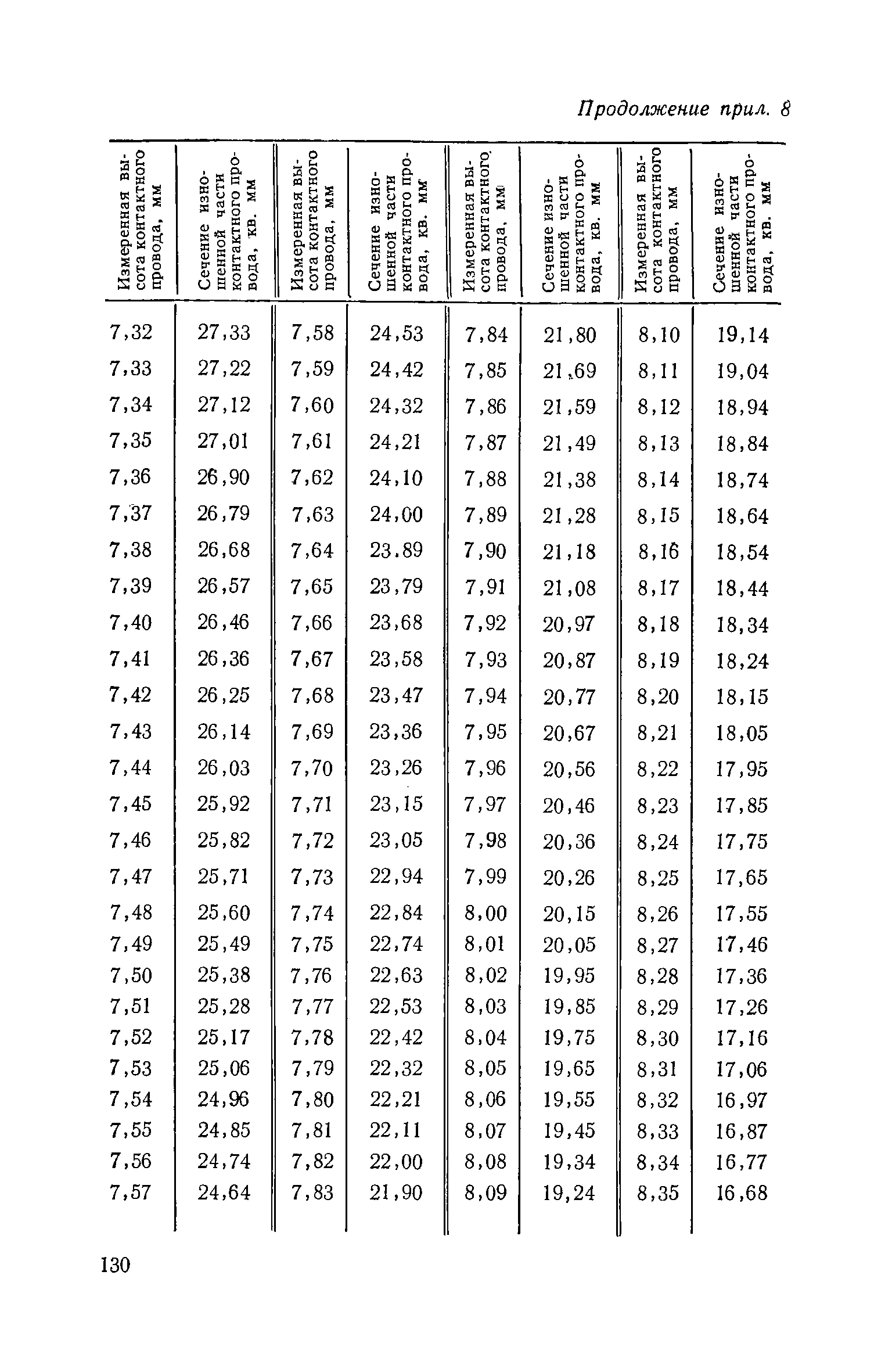 РД 08-62-94