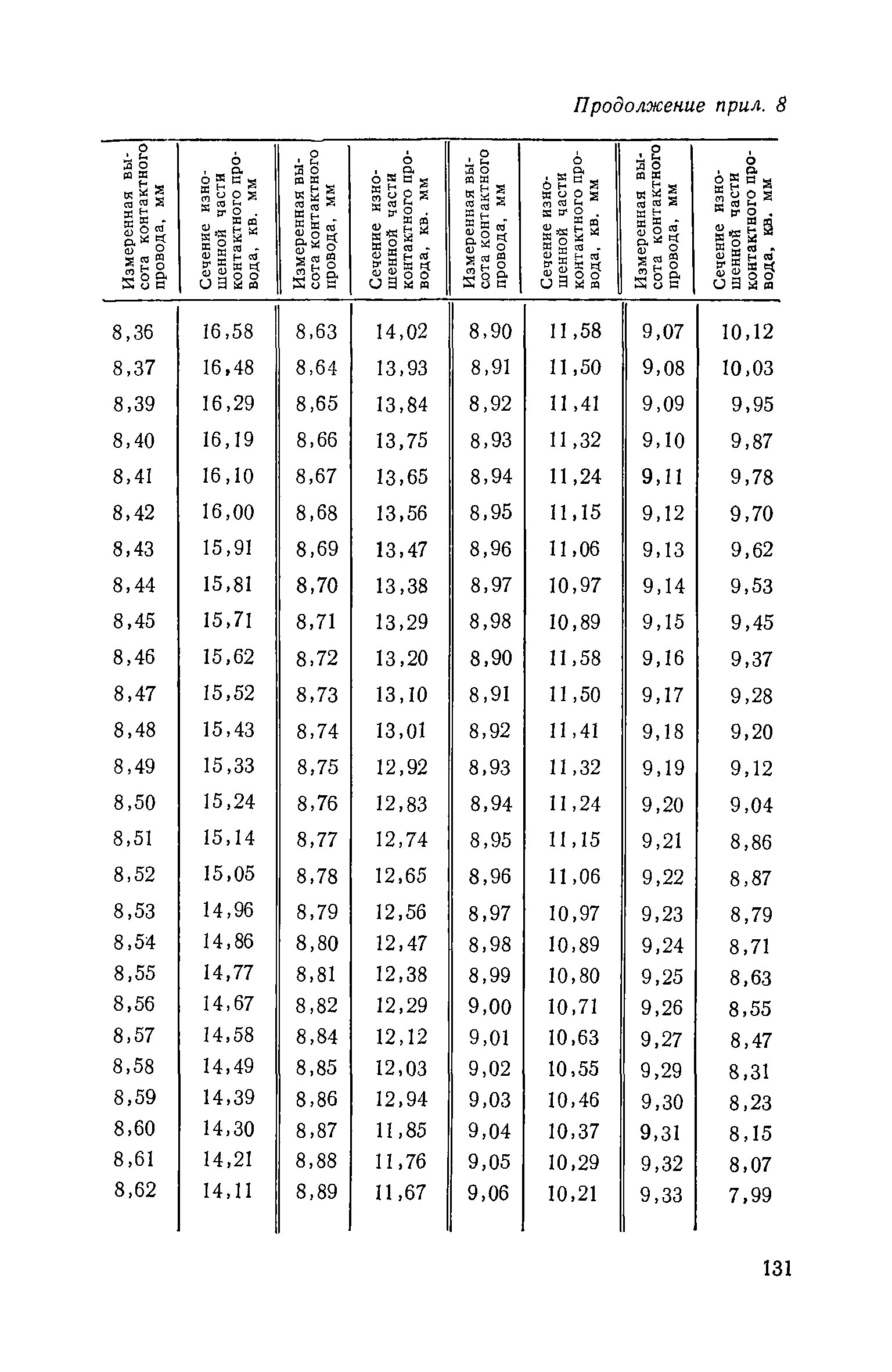 РД 08-62-94