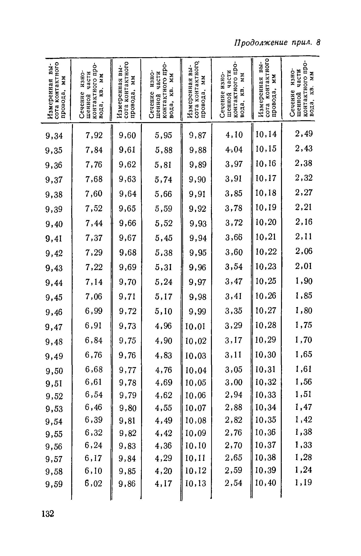 РД 08-62-94