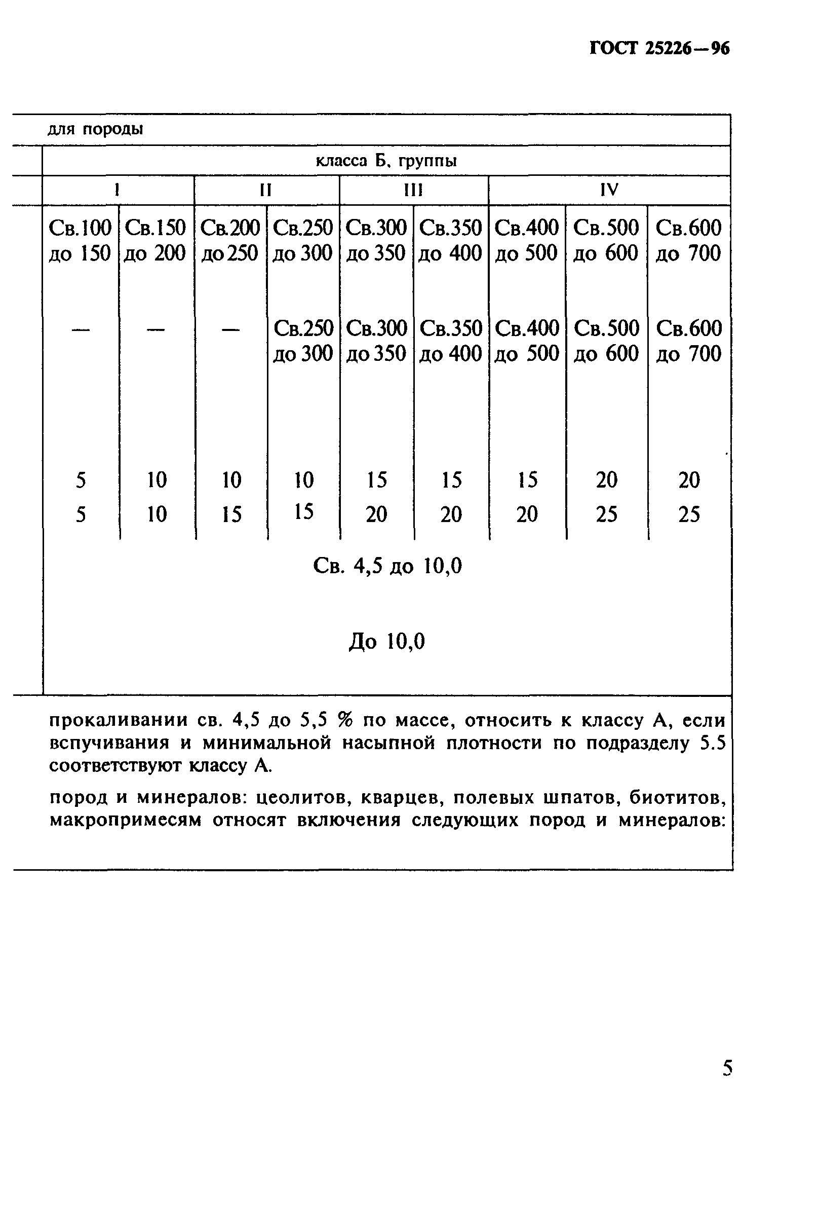 ГОСТ 25226-96