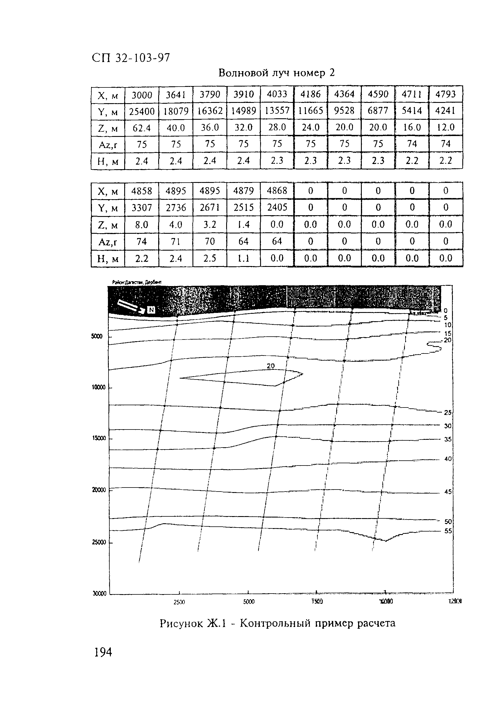 СП 32-103-97