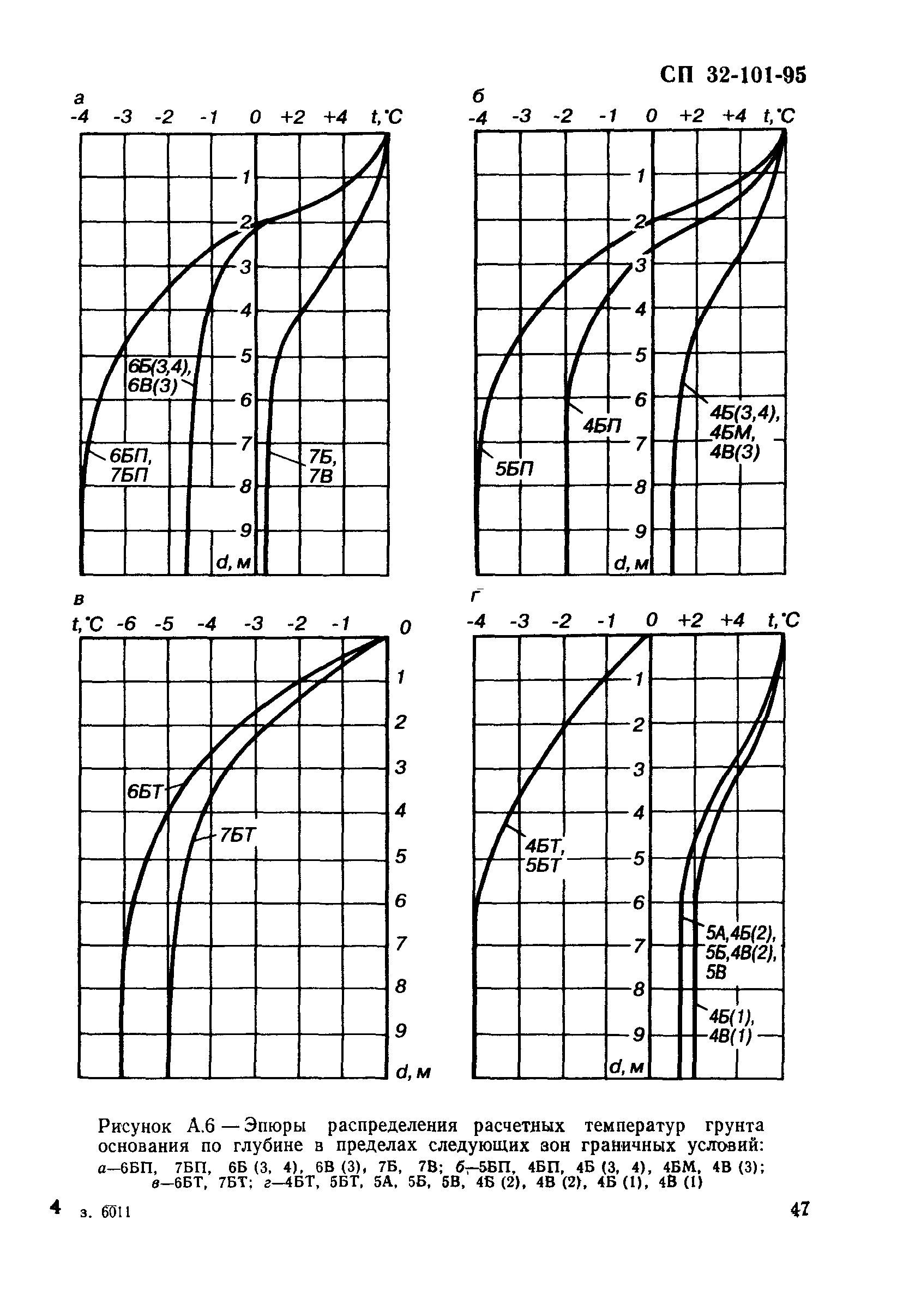 СП 32-101-95