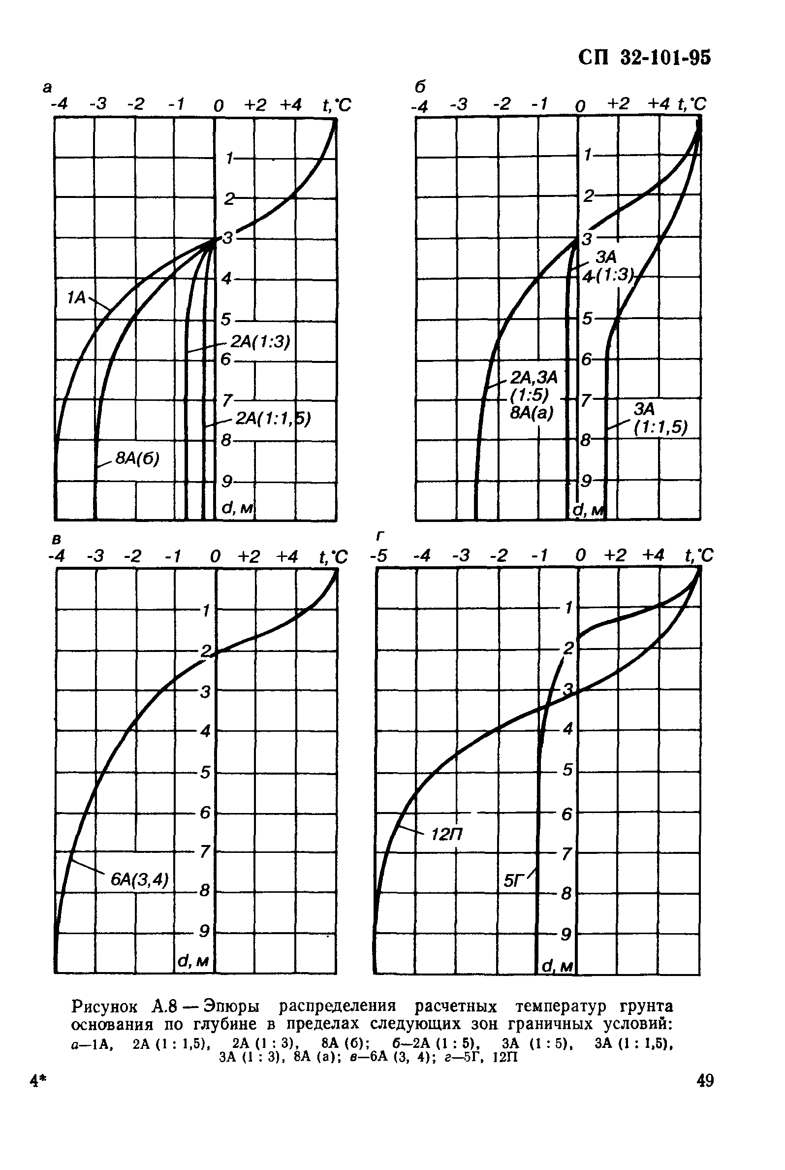 СП 32-101-95