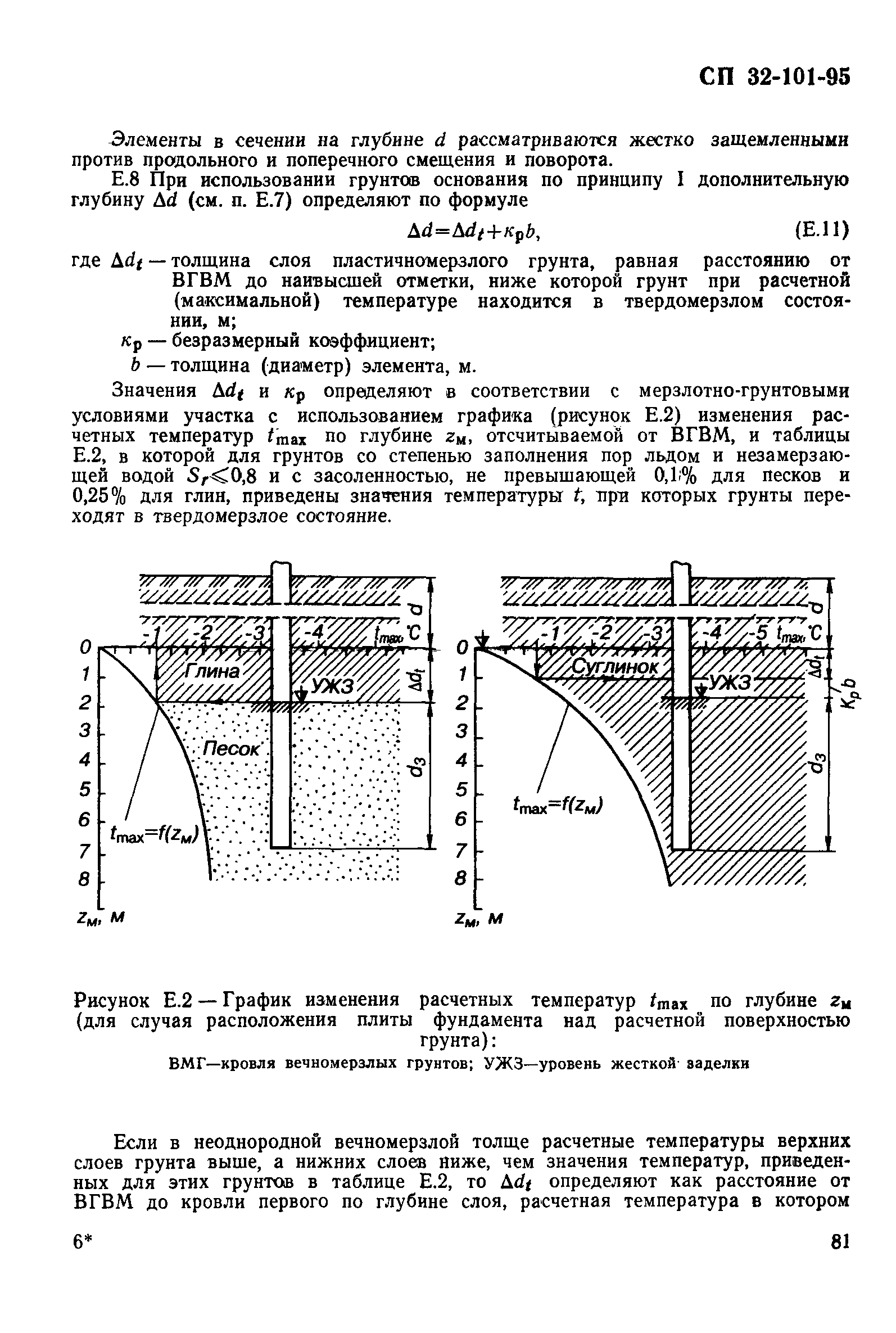 СП 32-101-95