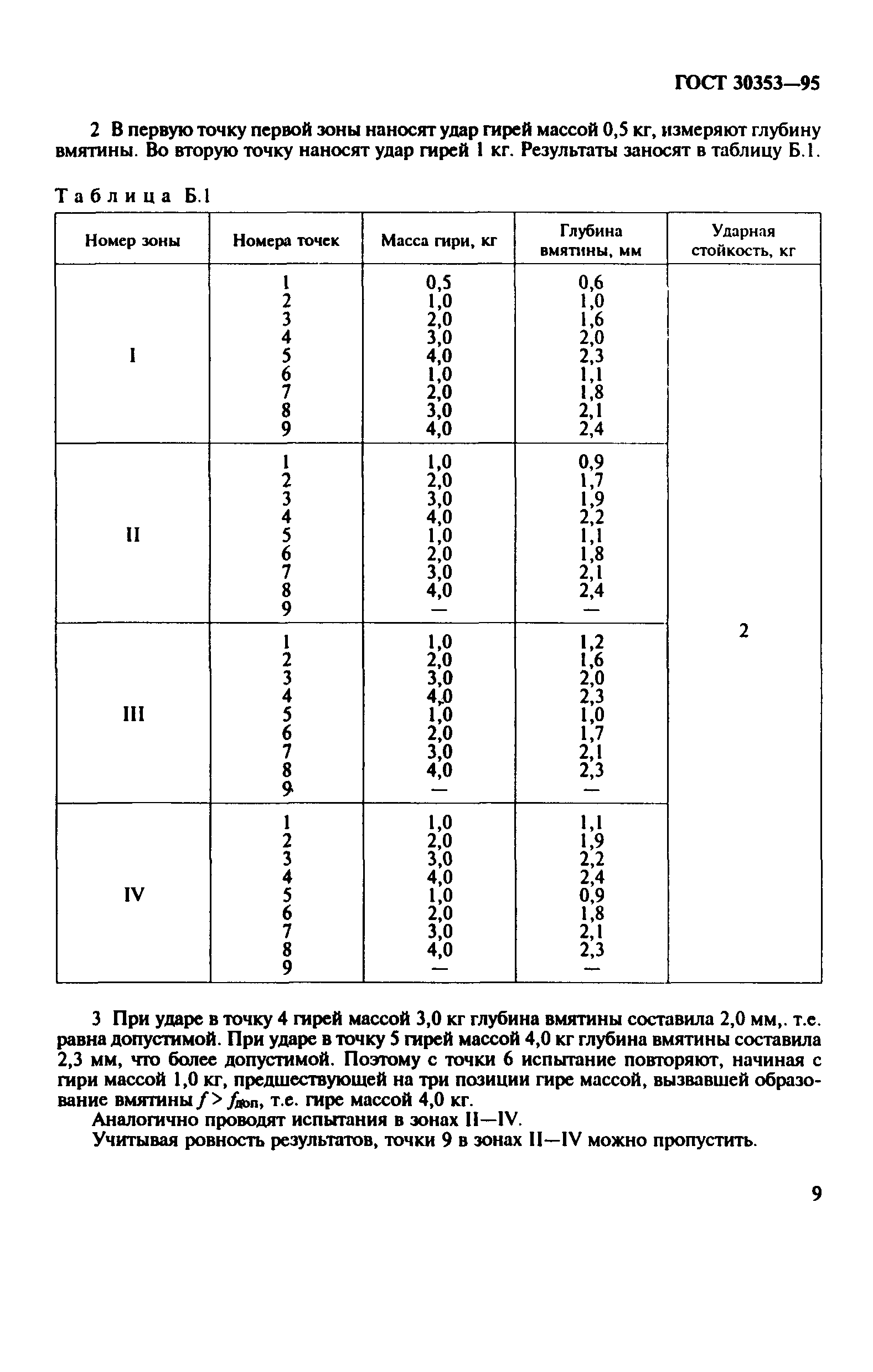 ГОСТ 30353-95