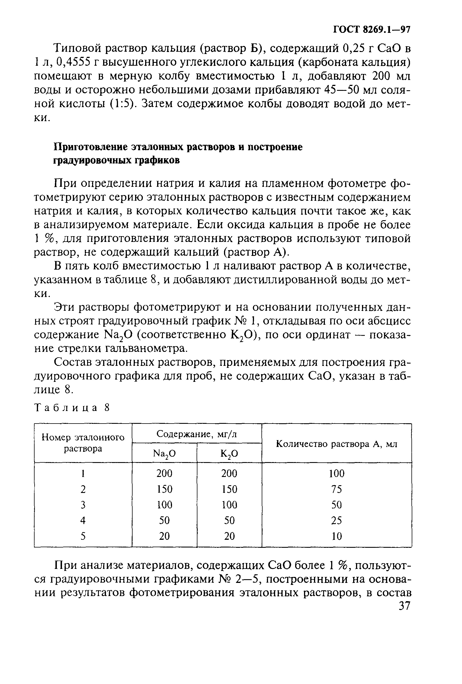 ГОСТ 8269.1-97