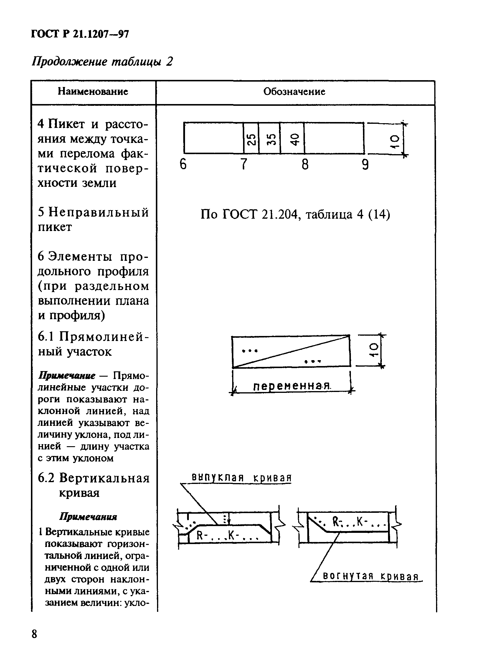 ГОСТ Р 21.1207-97