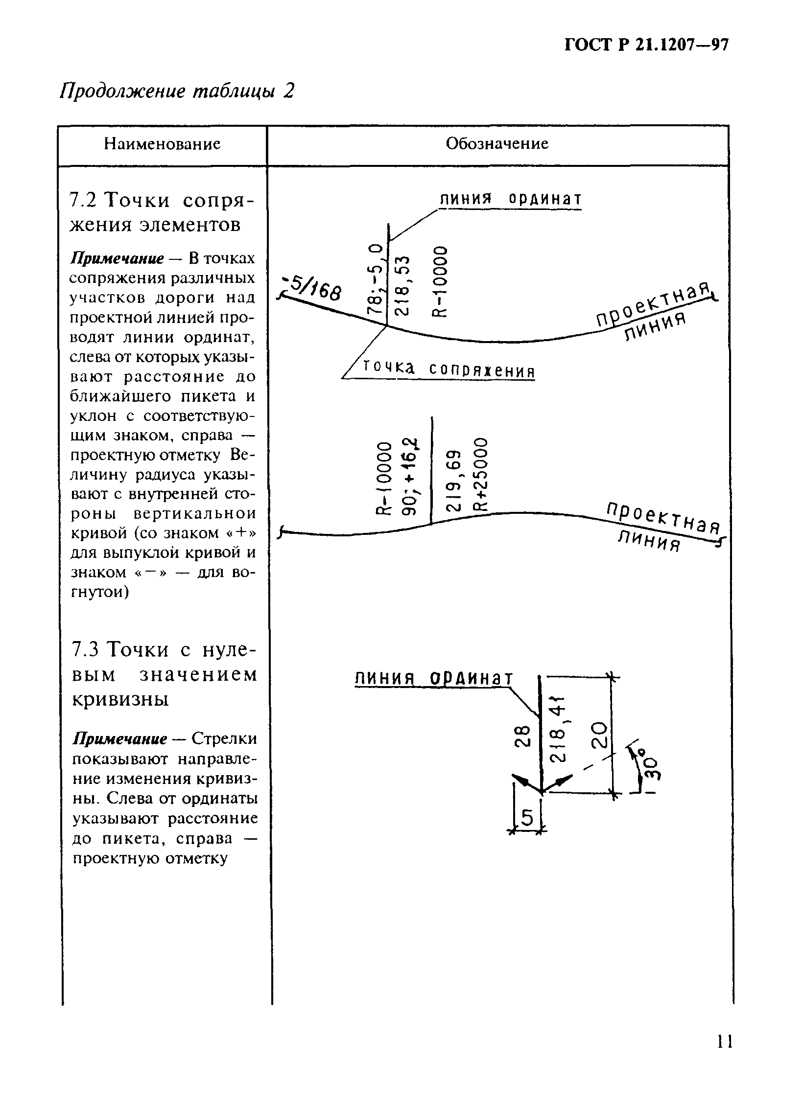 ГОСТ Р 21.1207-97