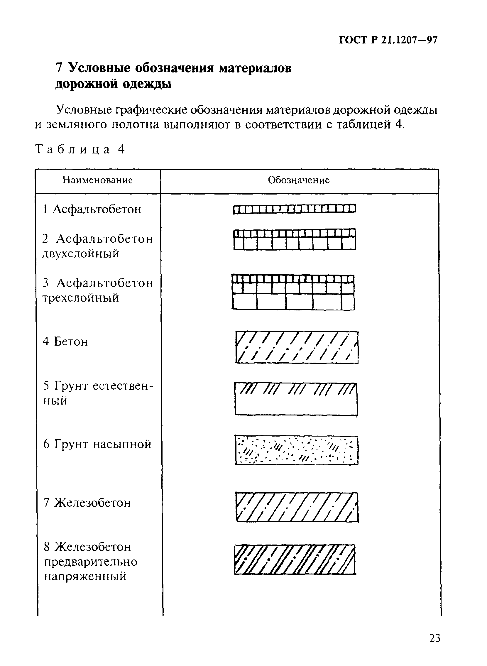 ГОСТ Р 21.1207-97