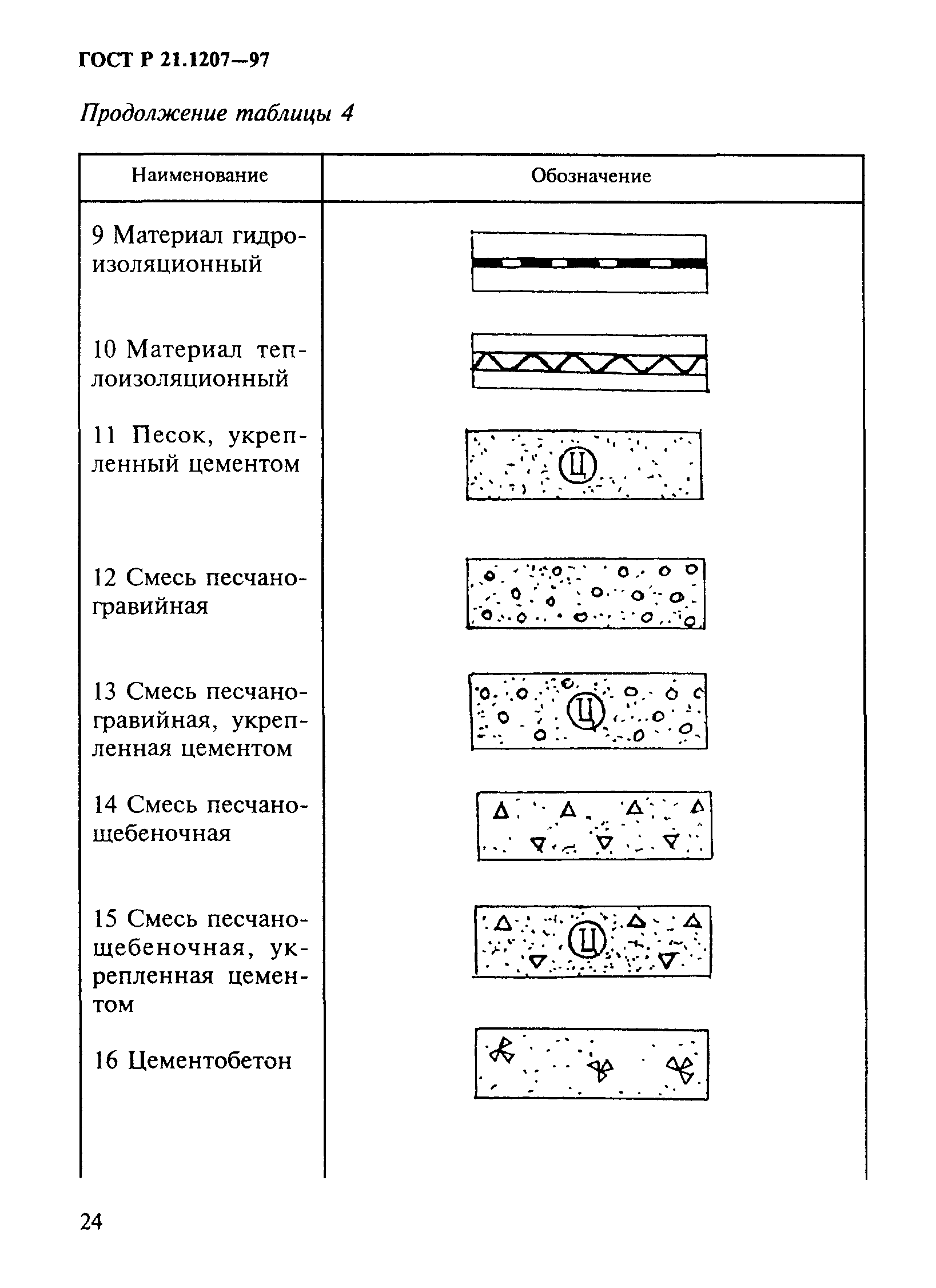 ГОСТ Р 21.1207-97