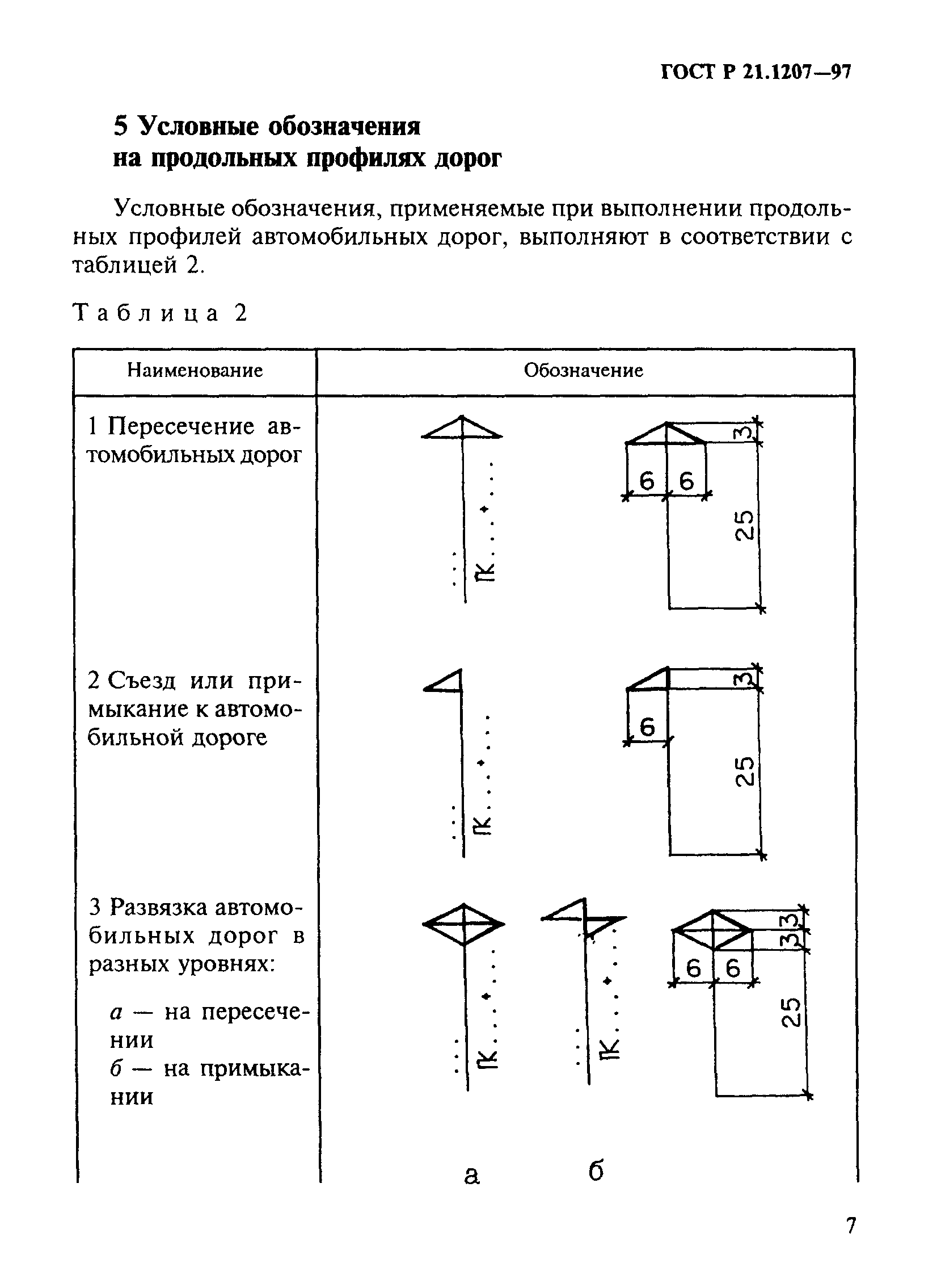 ГОСТ Р 21.1207-97