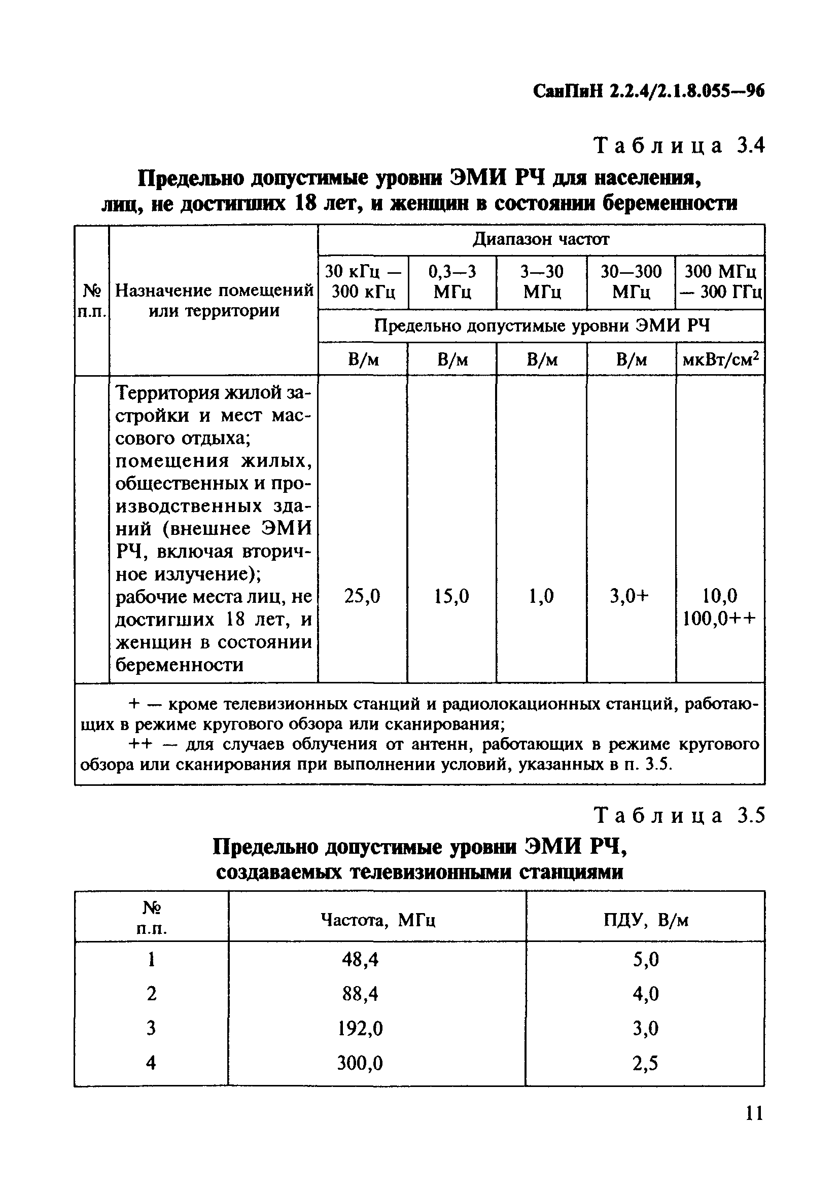 СанПиН 2.2.4/2.1.8.055-96