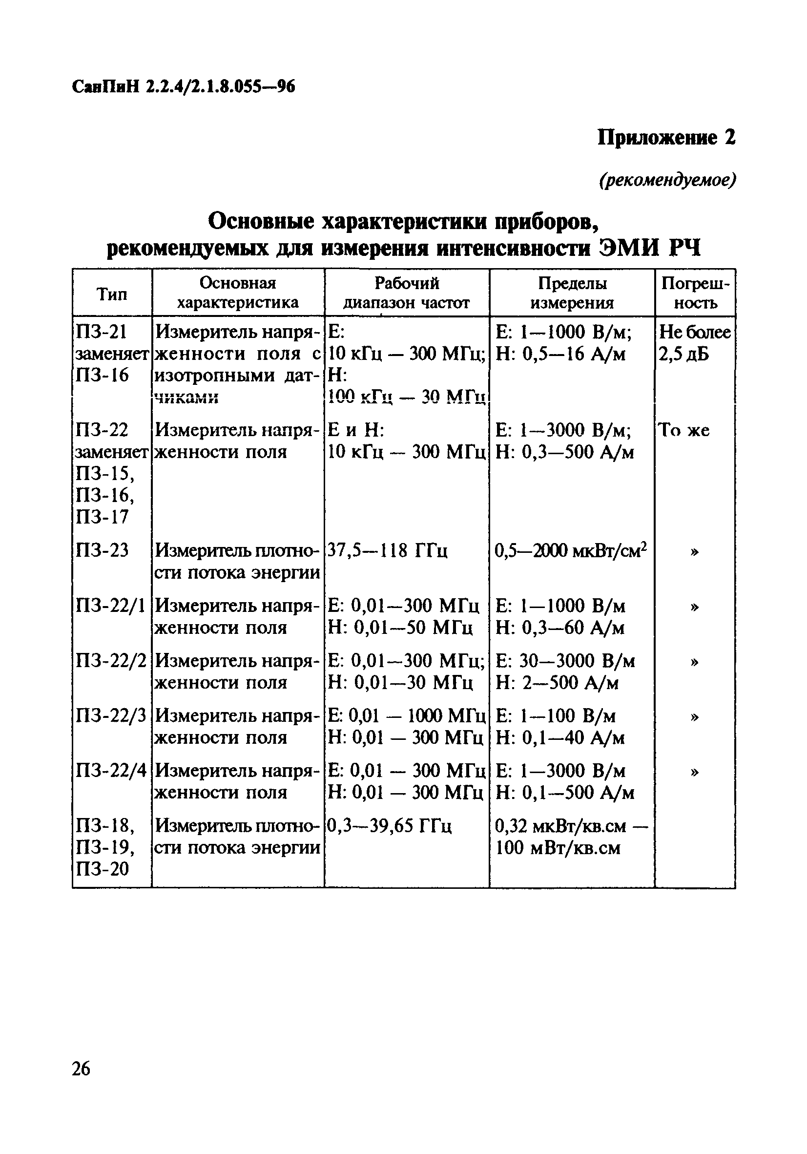 Скачать СанПиН 2.2.4/2.1.8.055-96 Электромагнитные излучения  радиочастотного диапазона (ЭМИ РЧ)