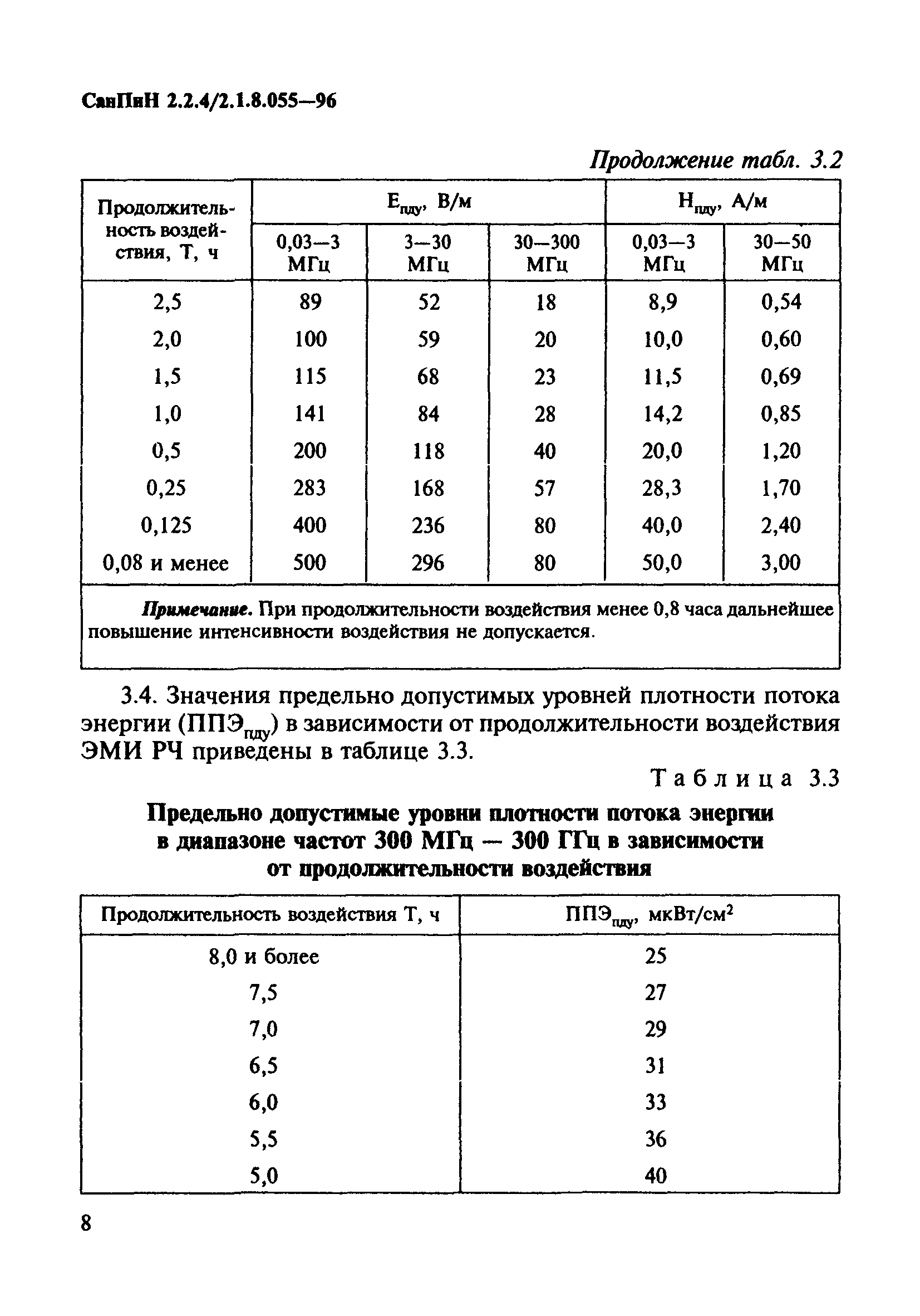 СанПиН 2.2.4/2.1.8.055-96