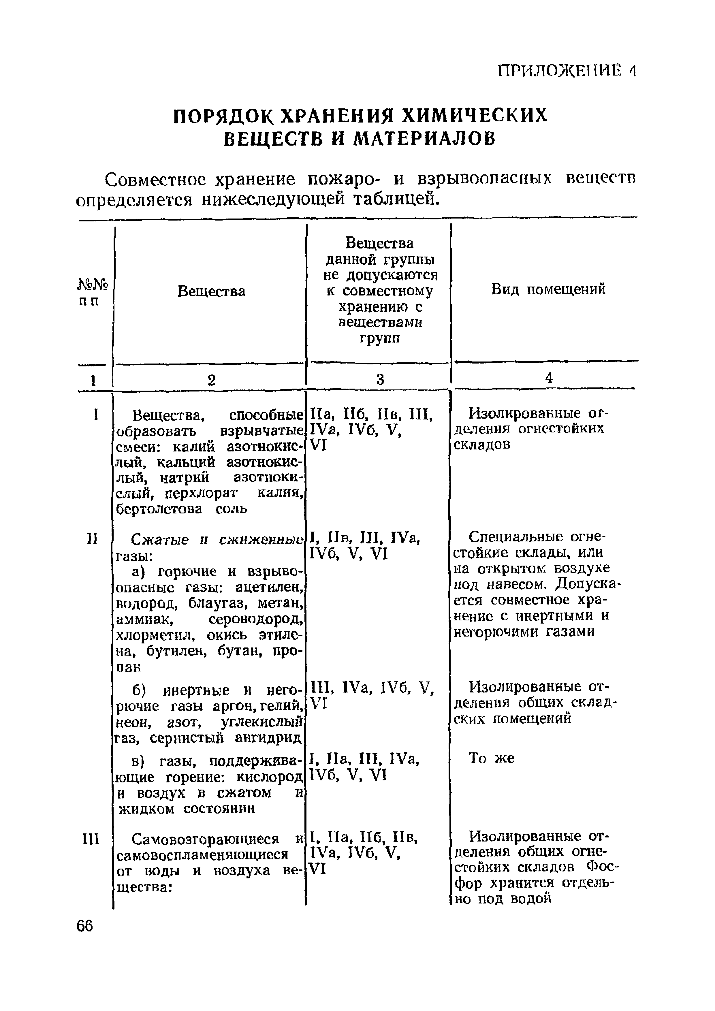 ППБО 119-81