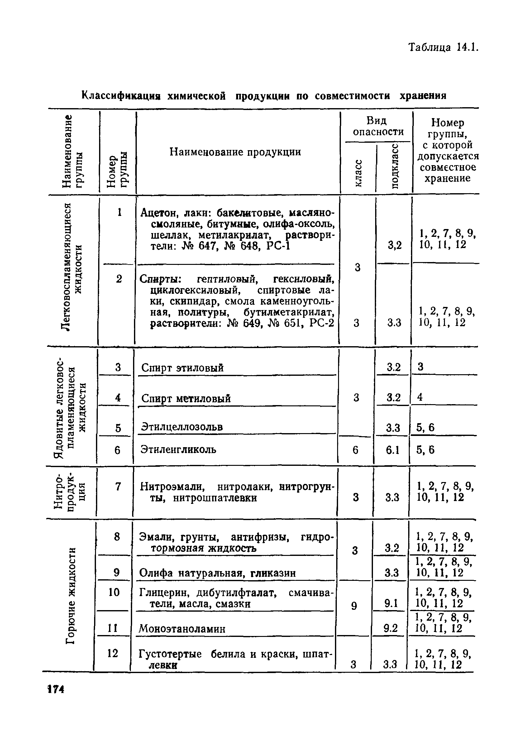 ППБО 114-84