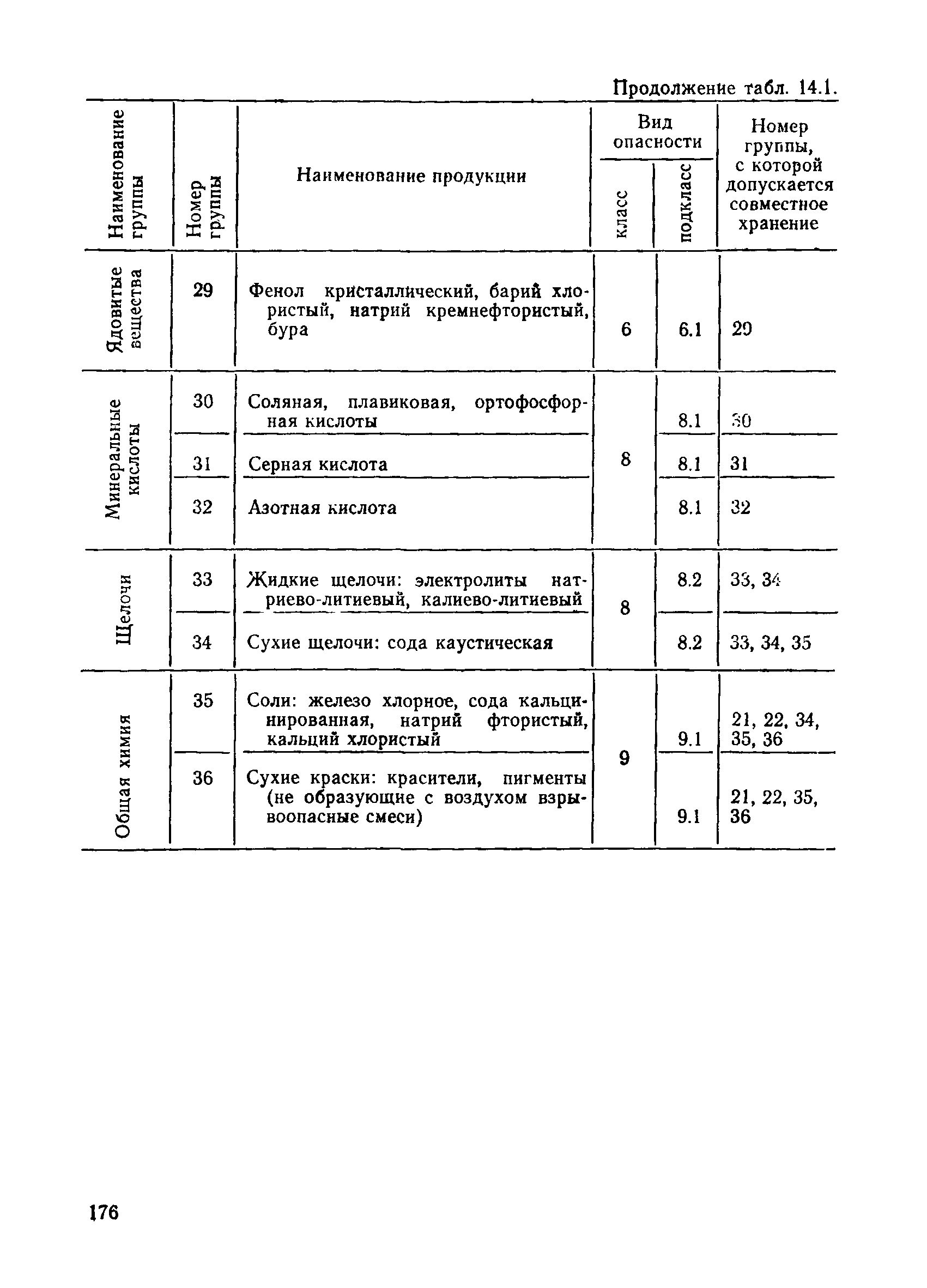 ППБО 114-84