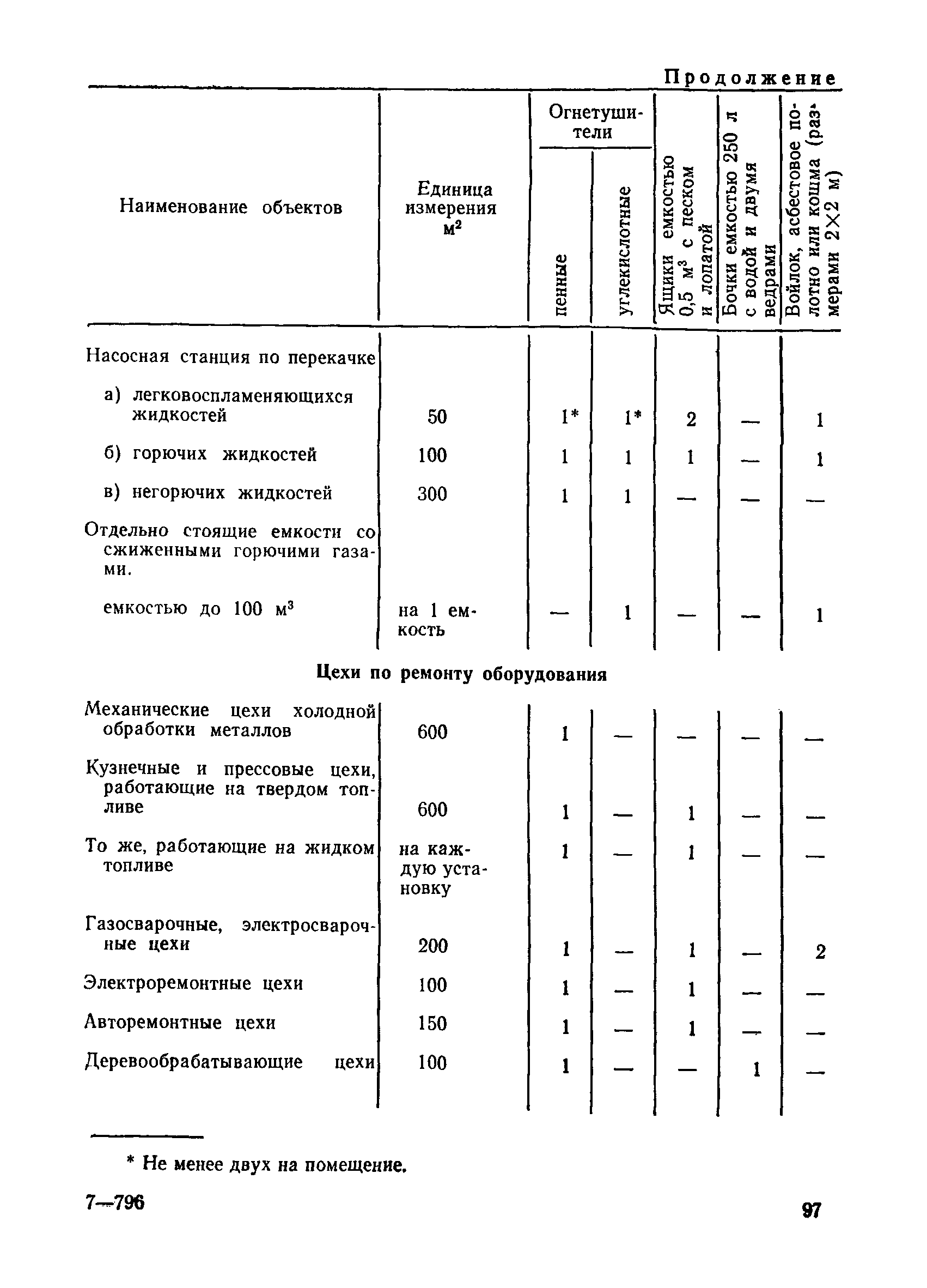 ППБО 114-84