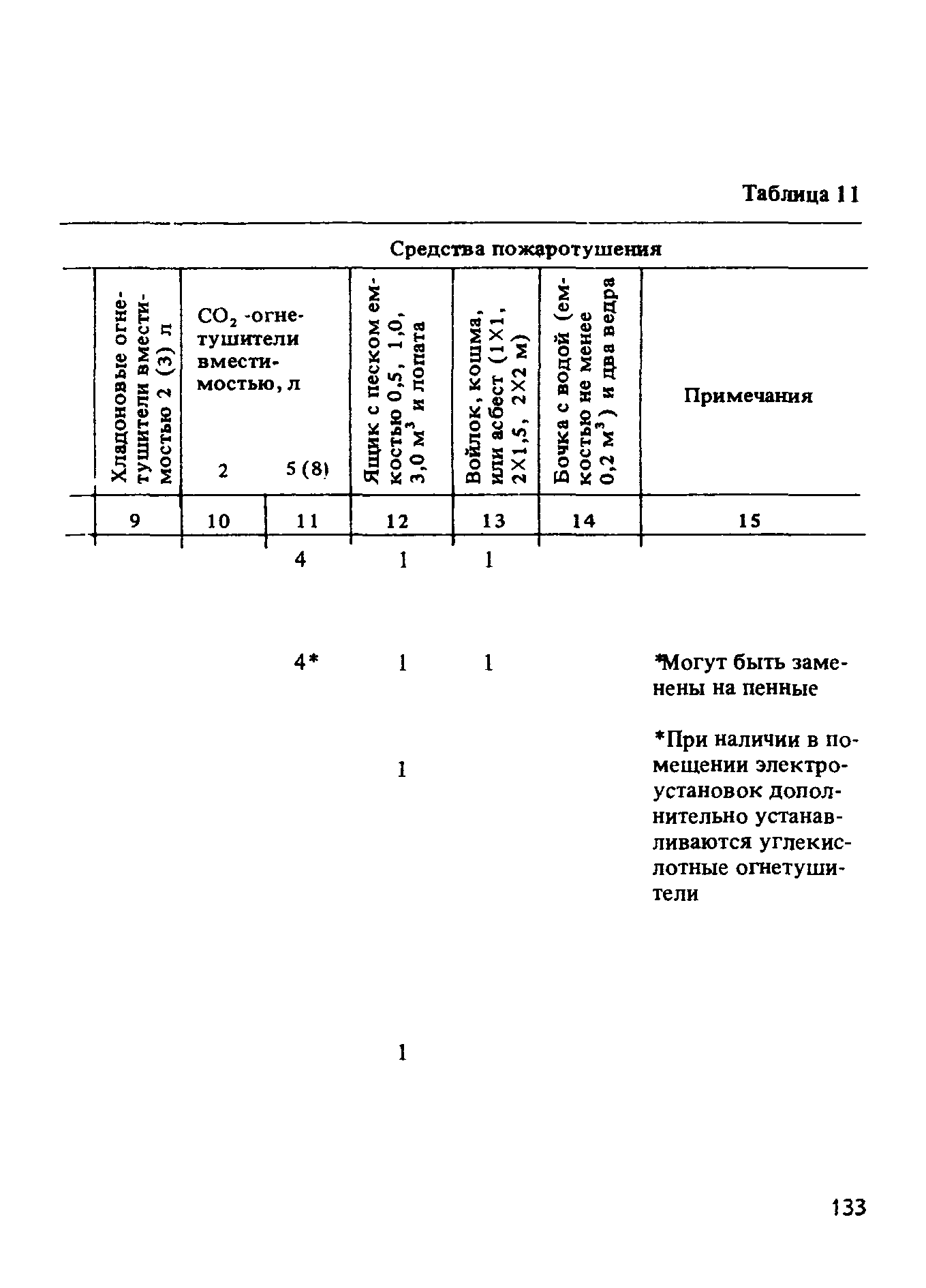 ППБО 105-87