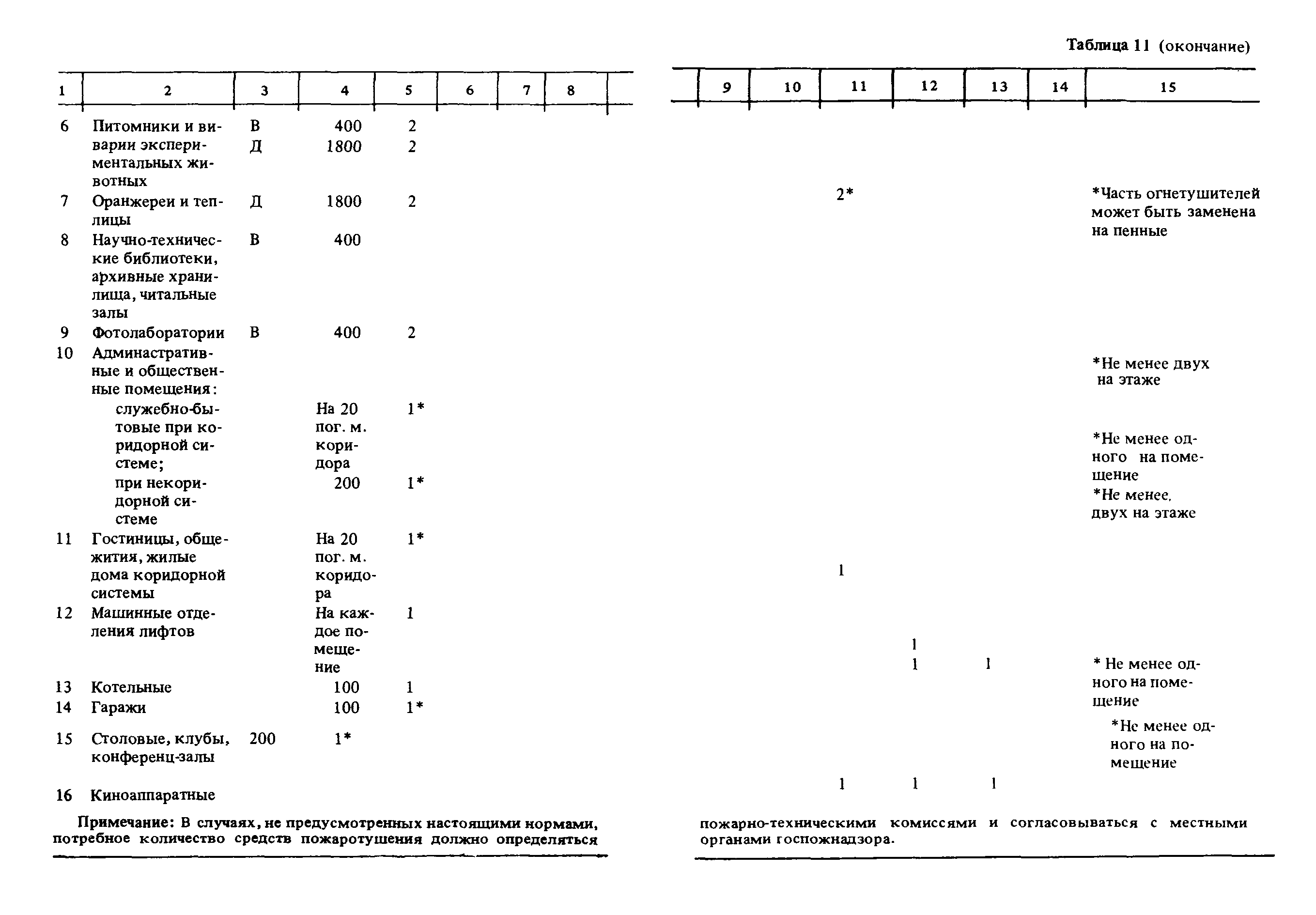 ППБО 105-87