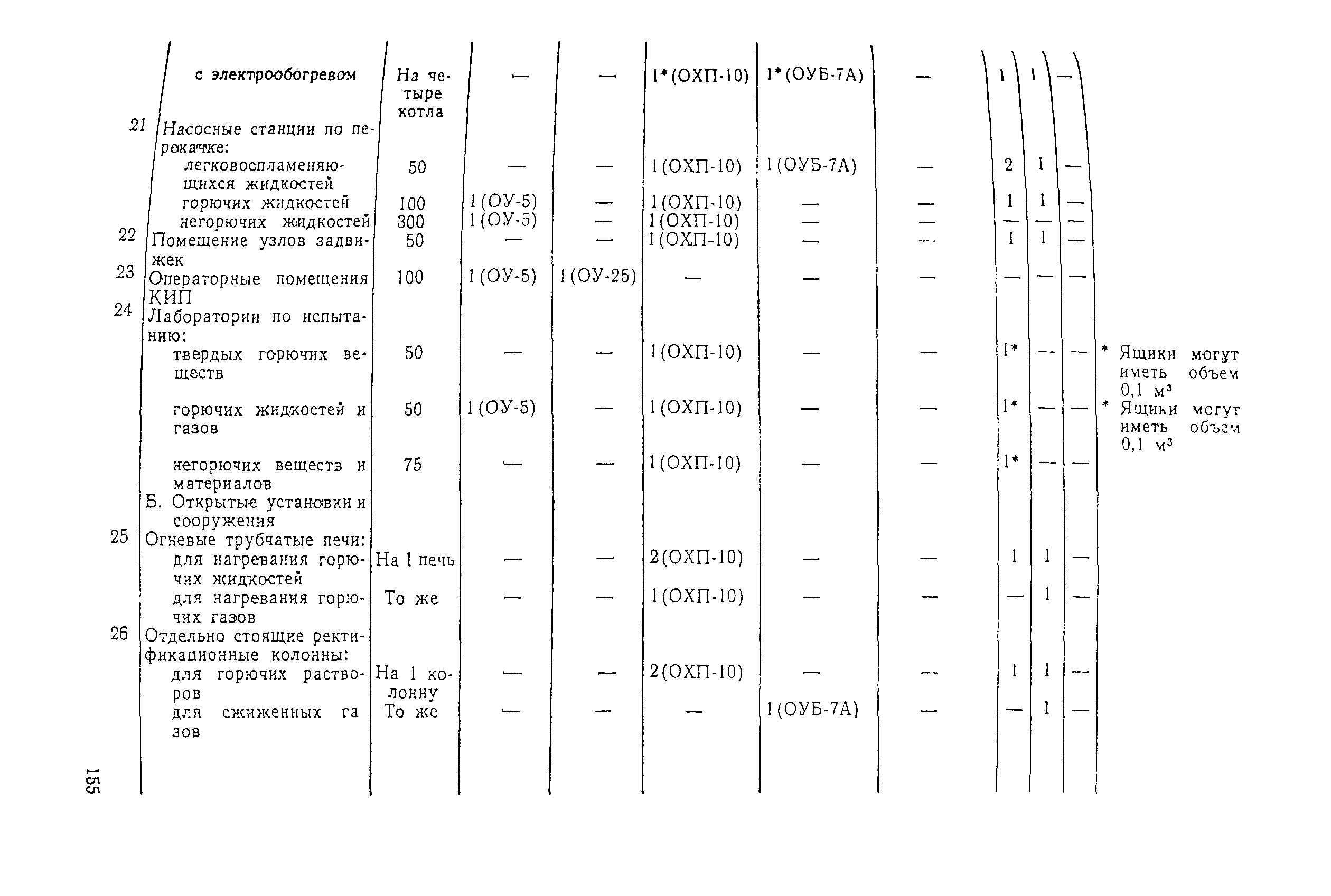 ВНЭ 5-79