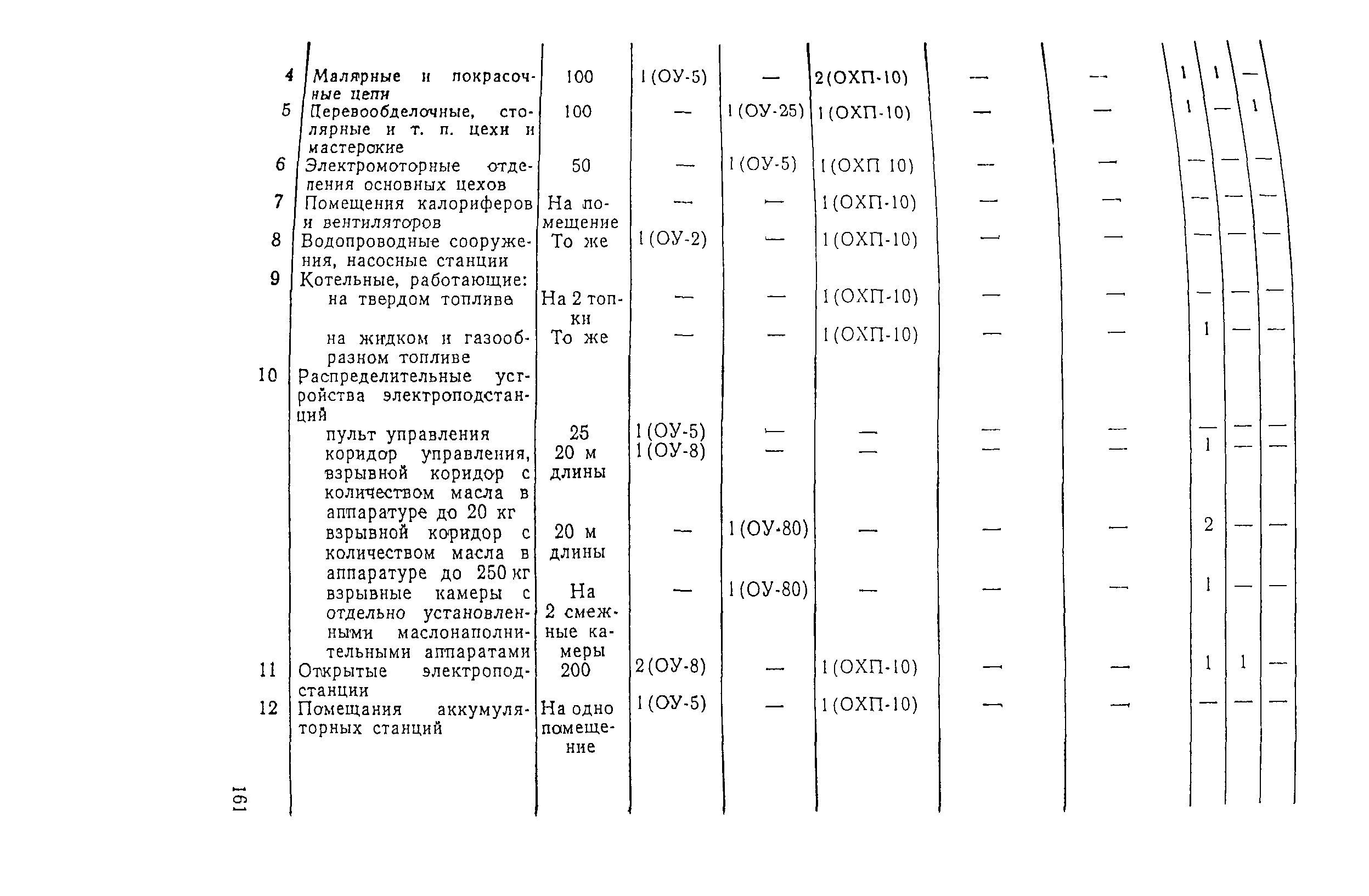 ВНЭ 5-79