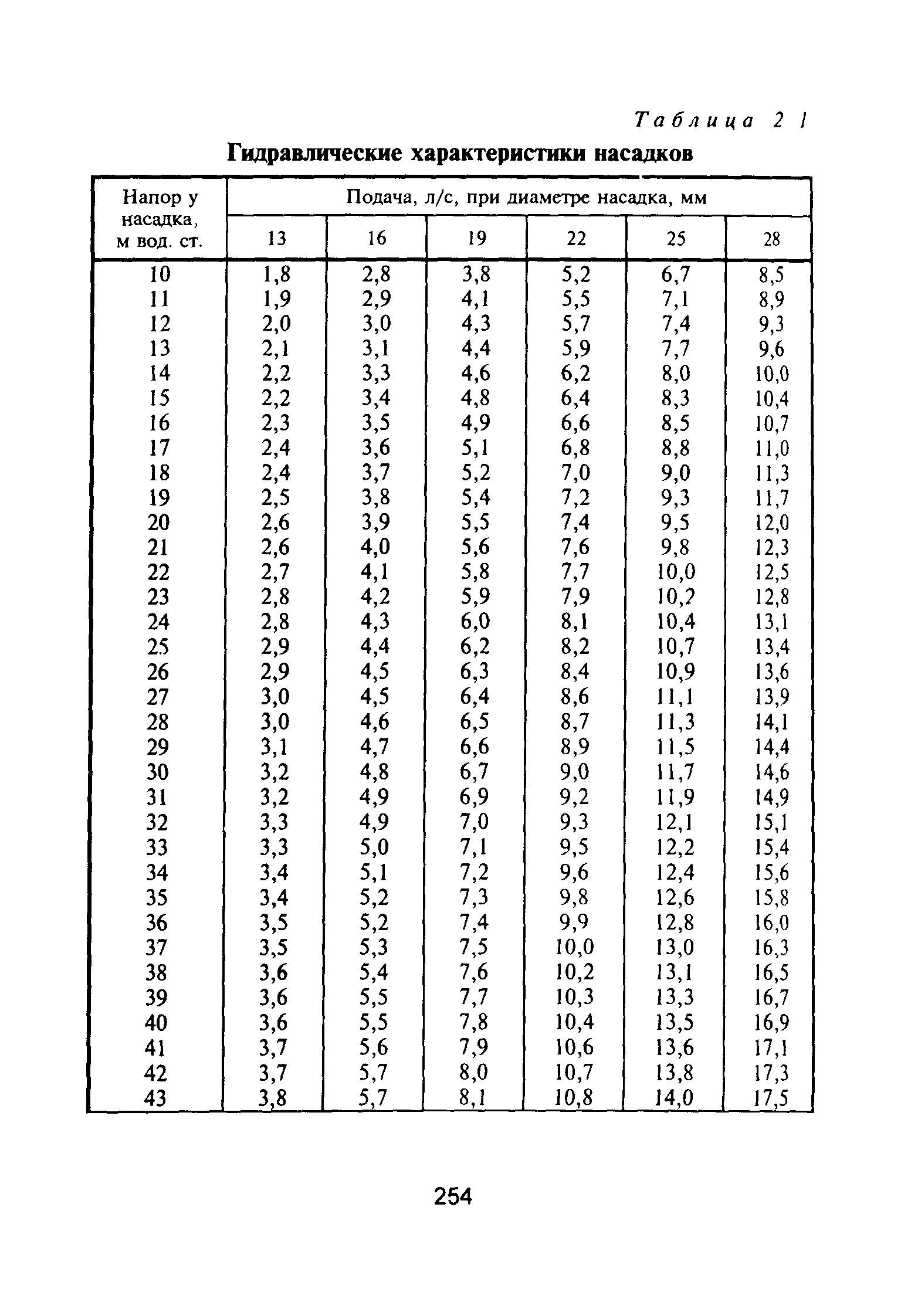 НПБ 163-97**