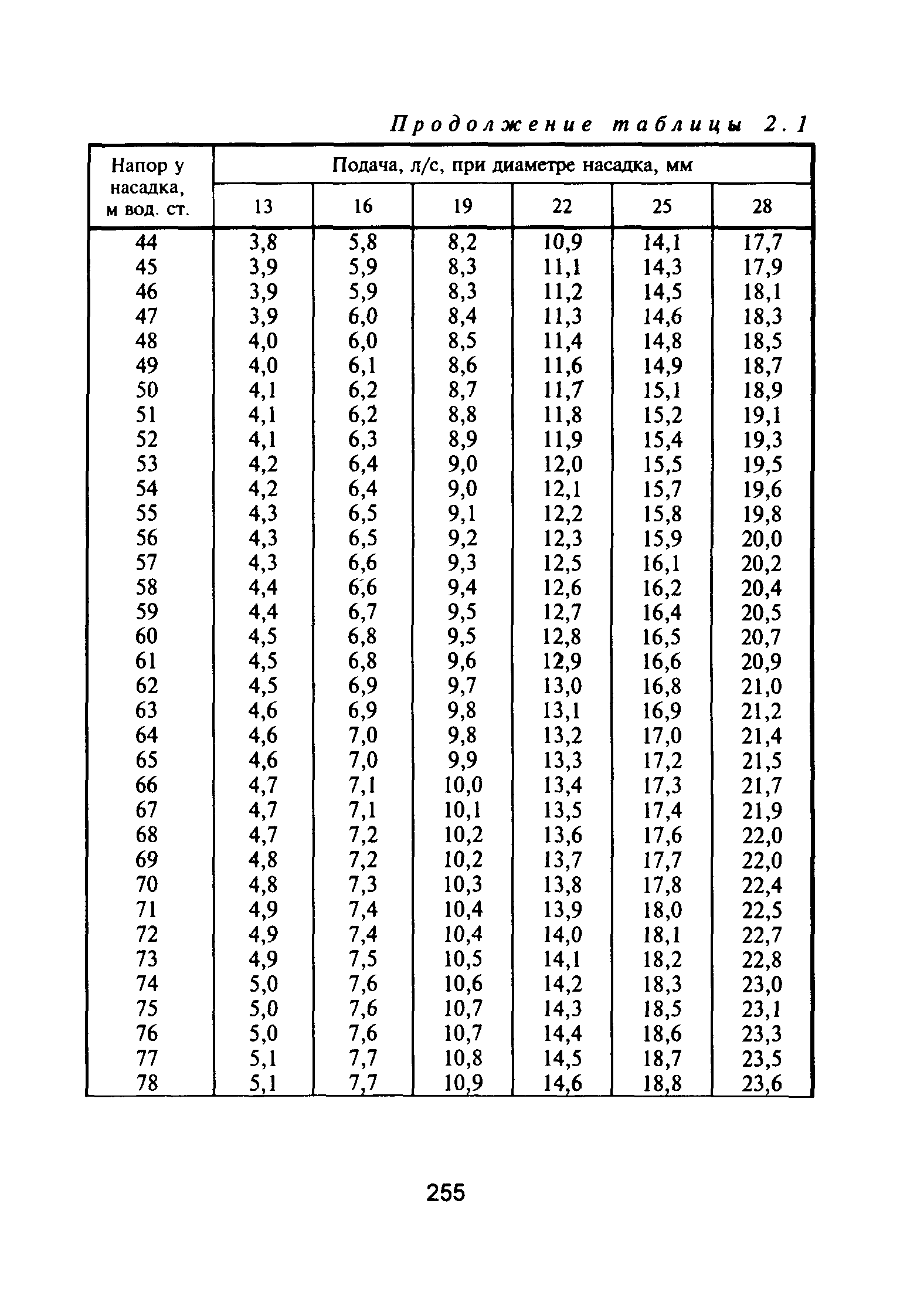 НПБ 163-97**