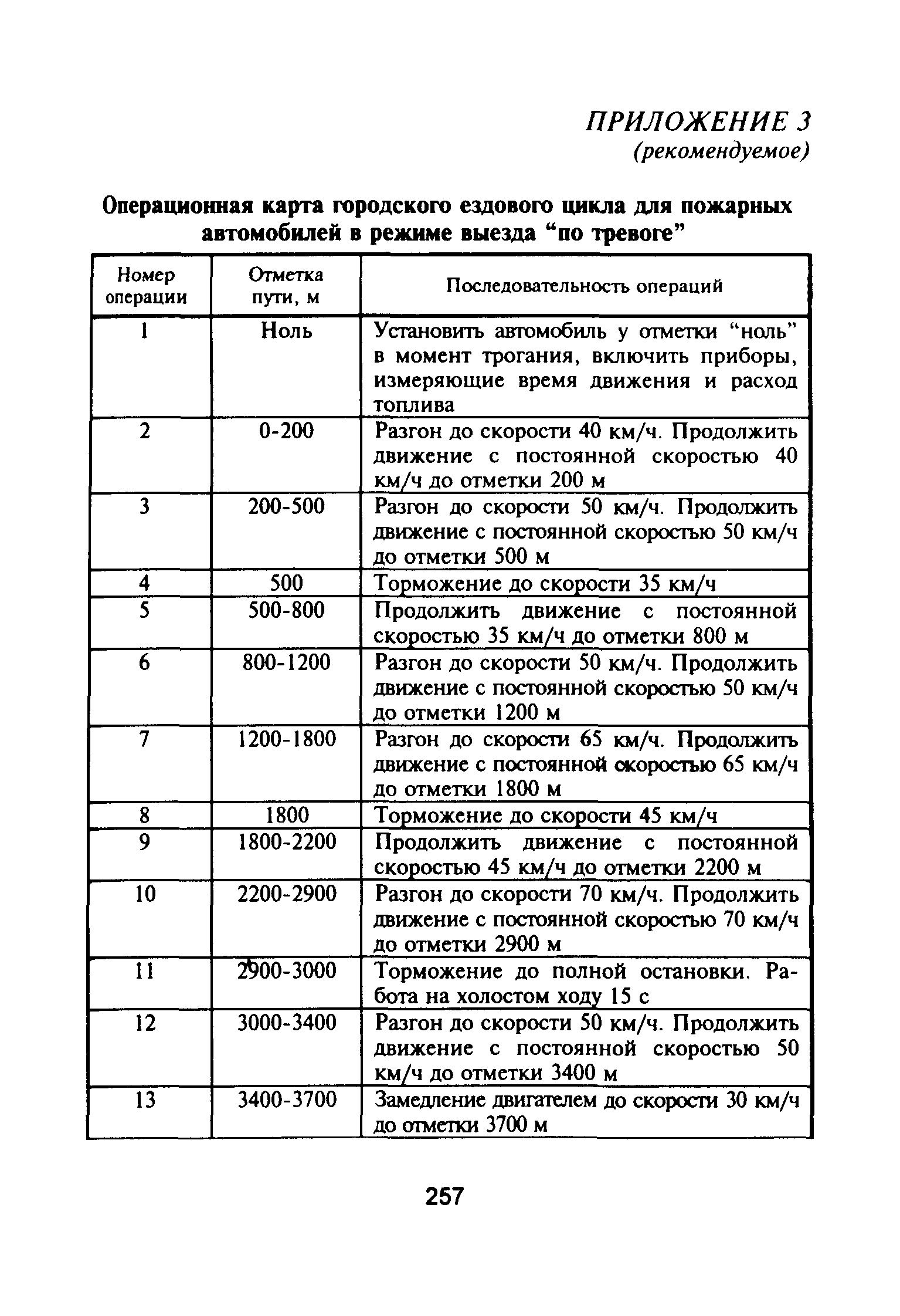 НПБ 163-97**