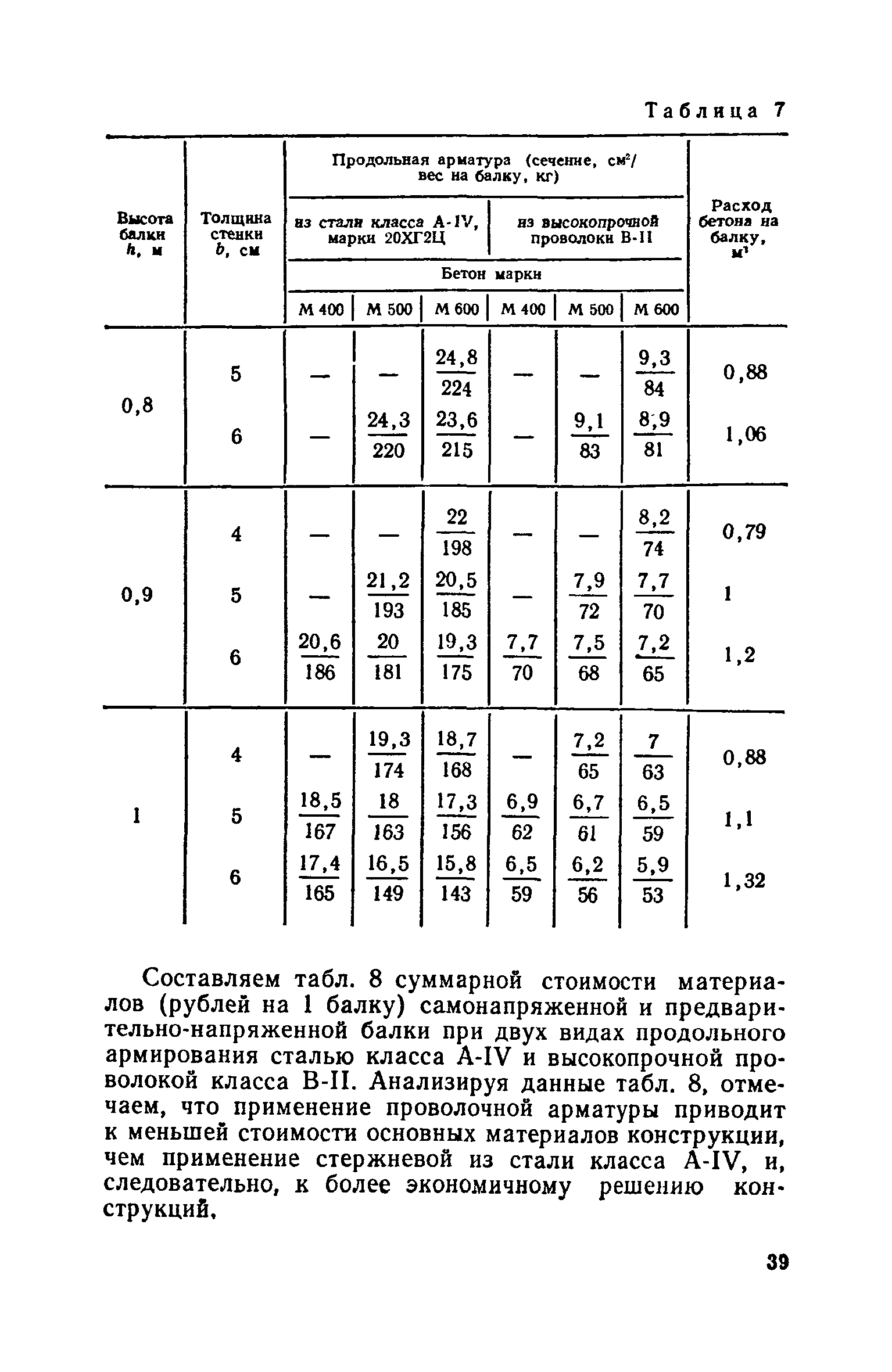 СН 511-78