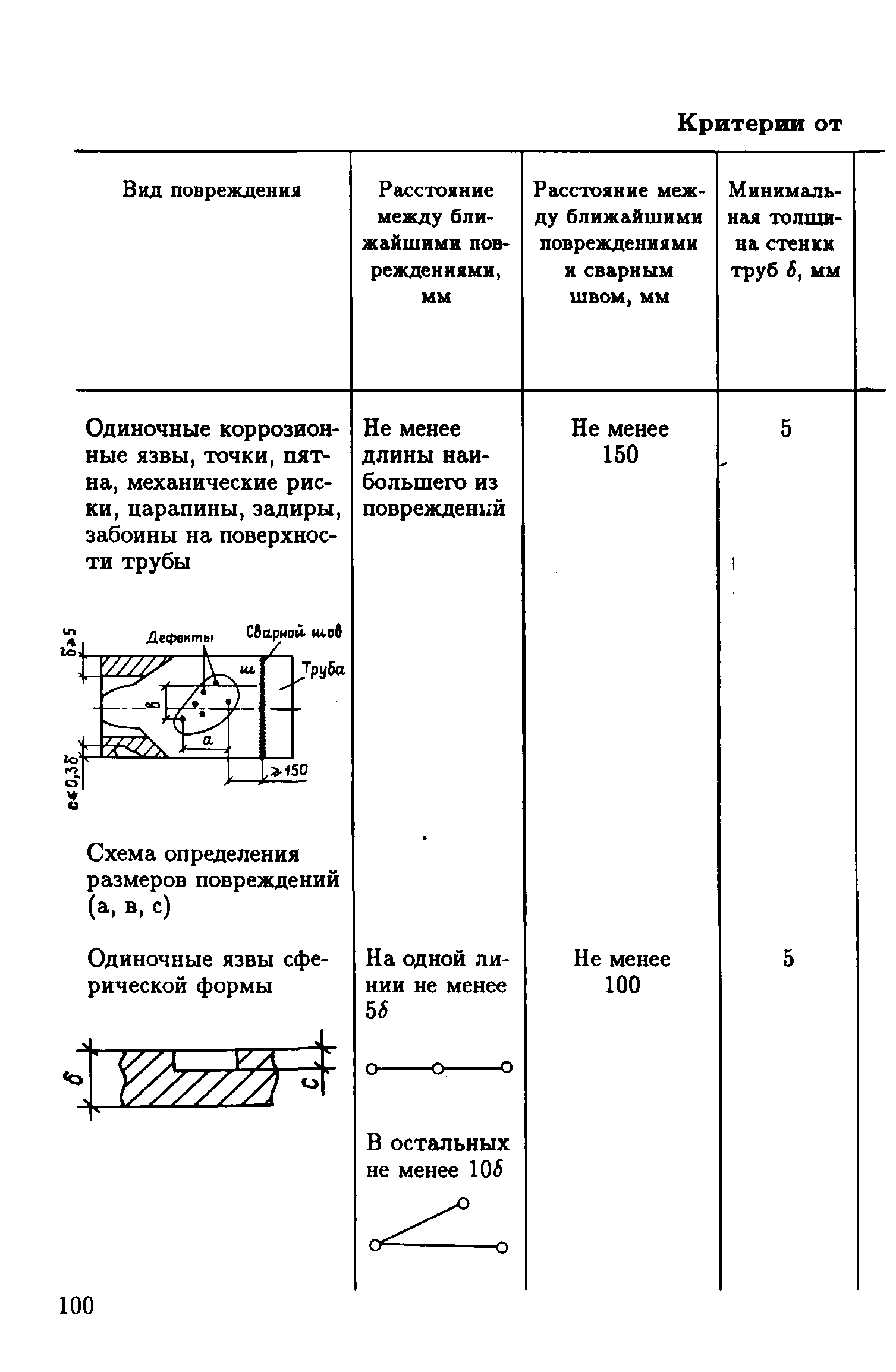 РД 39-132-94