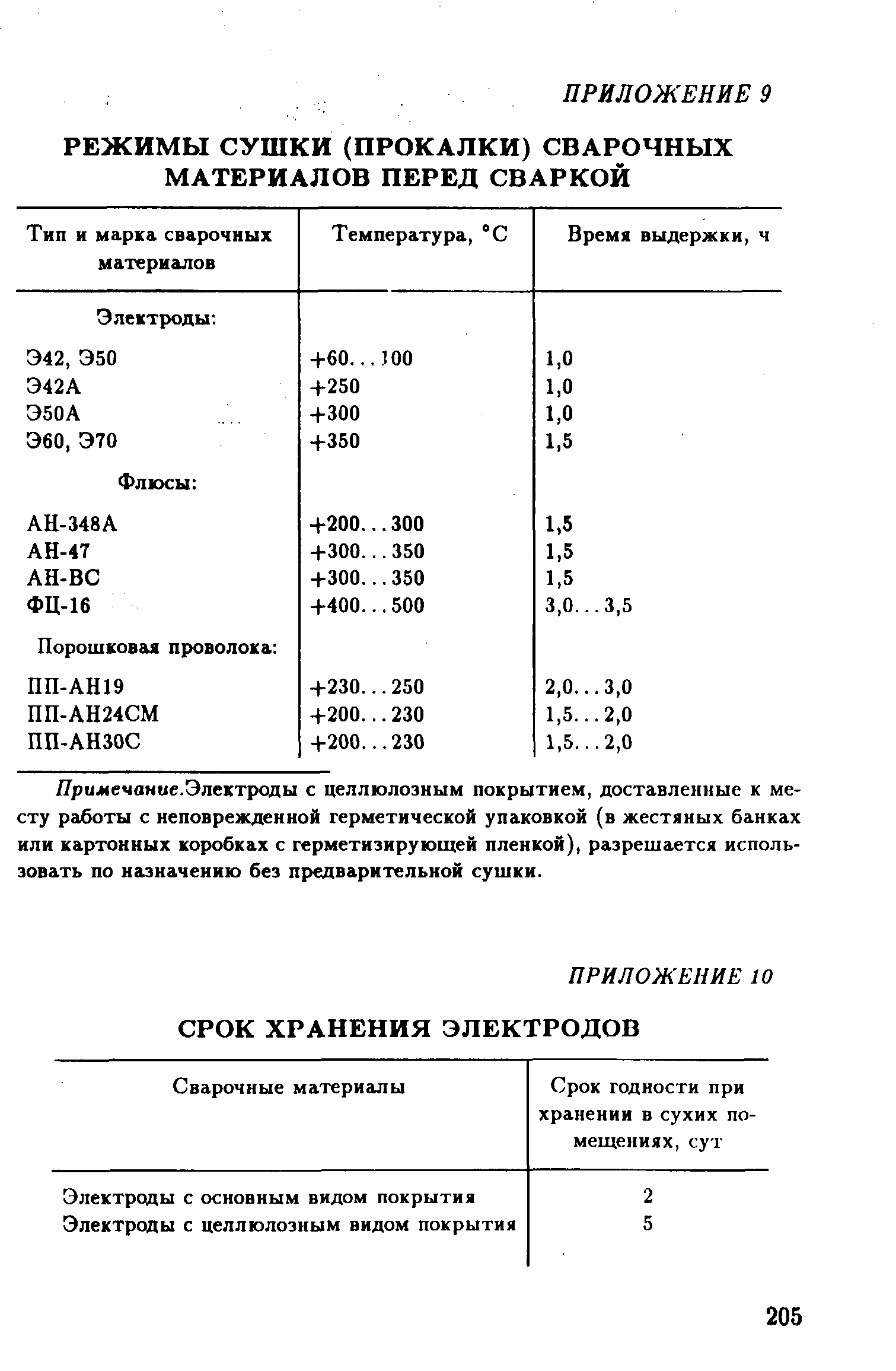 РД 39-132-94