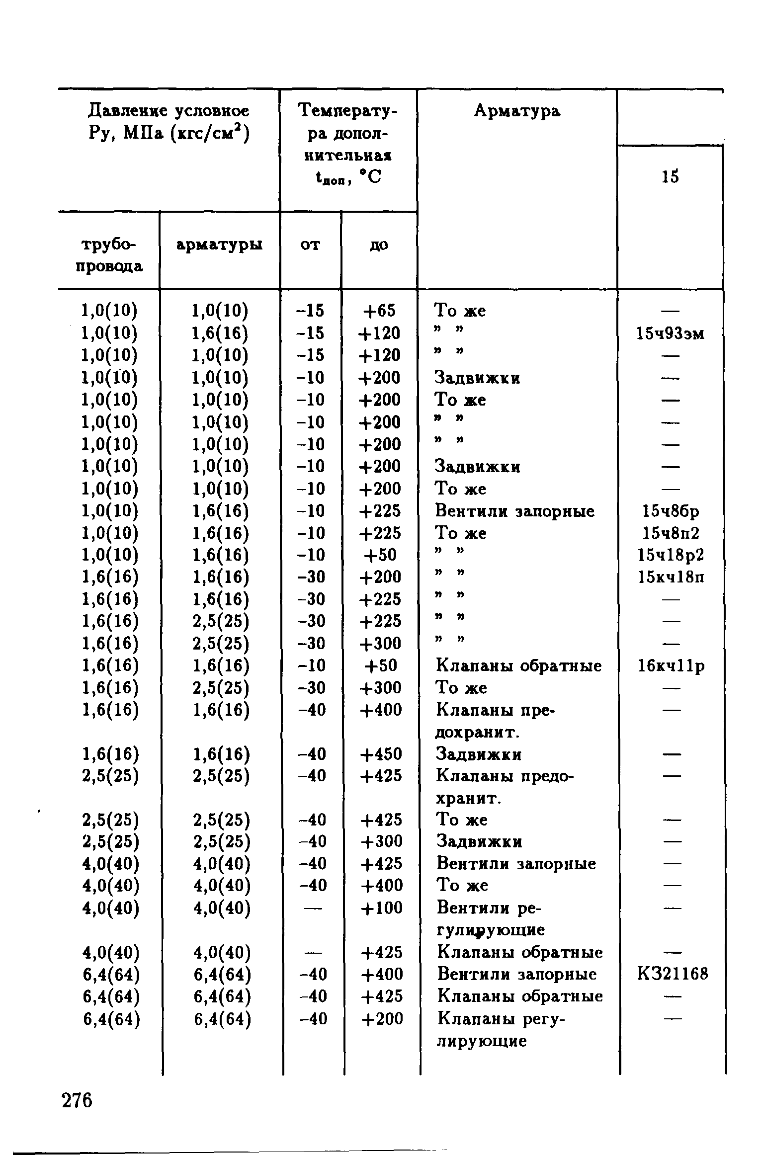 РД 39-132-94