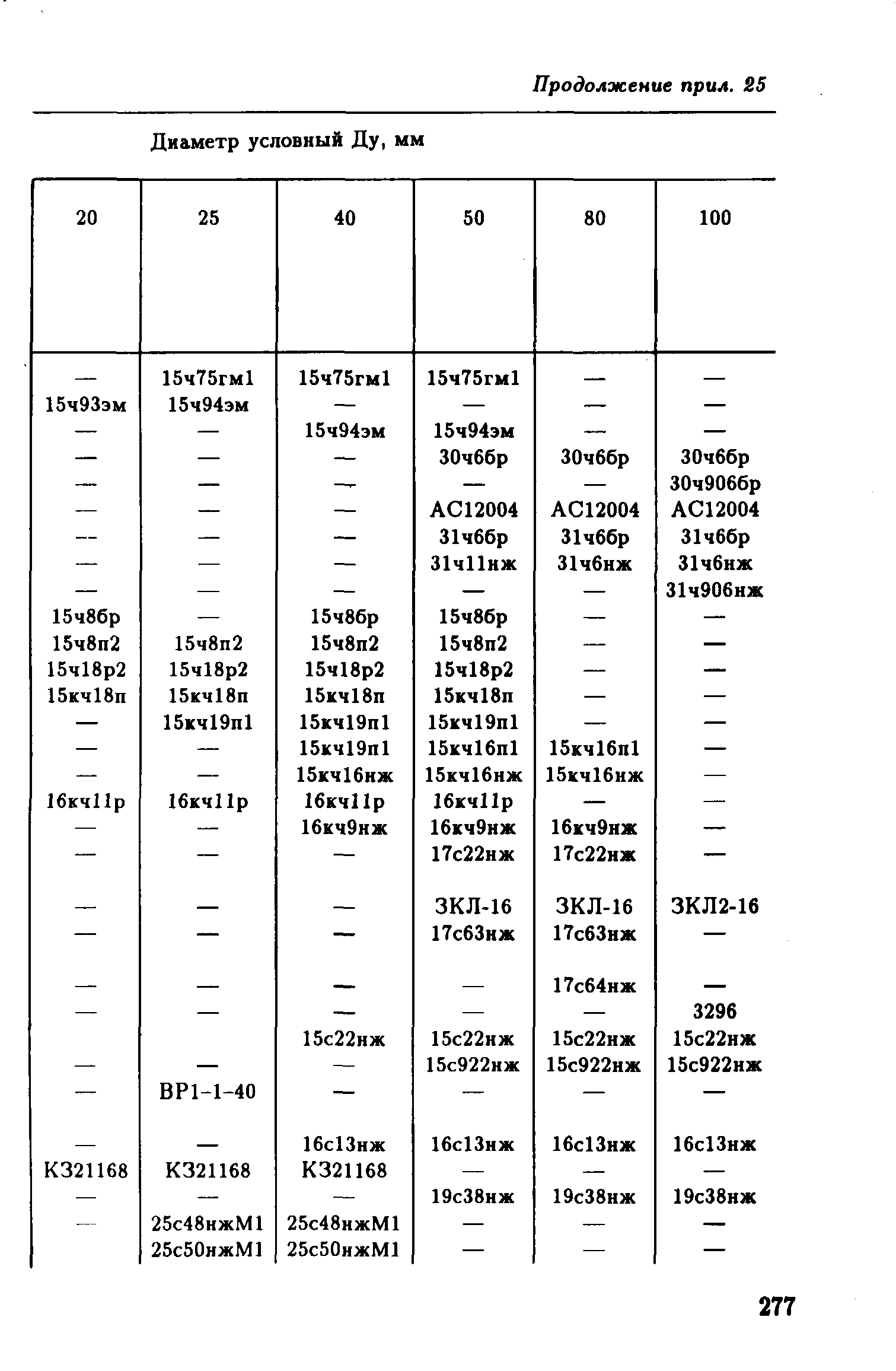 РД 39-132-94