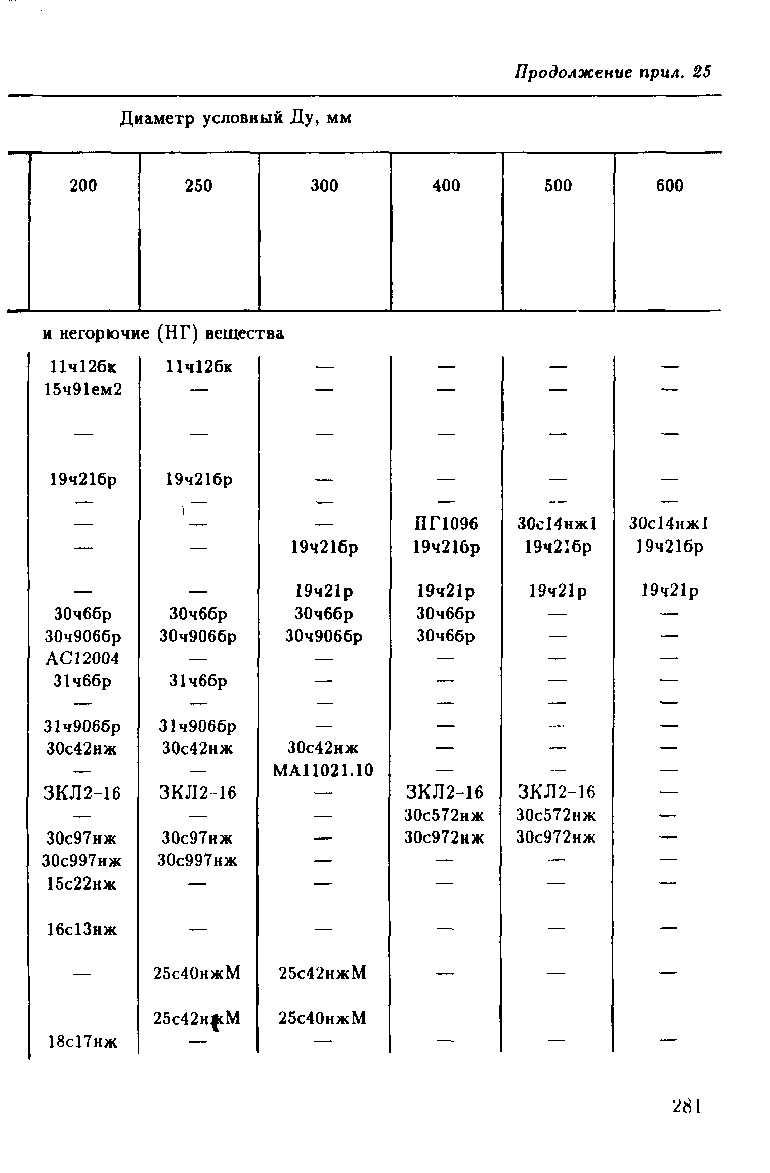 РД 39-132-94