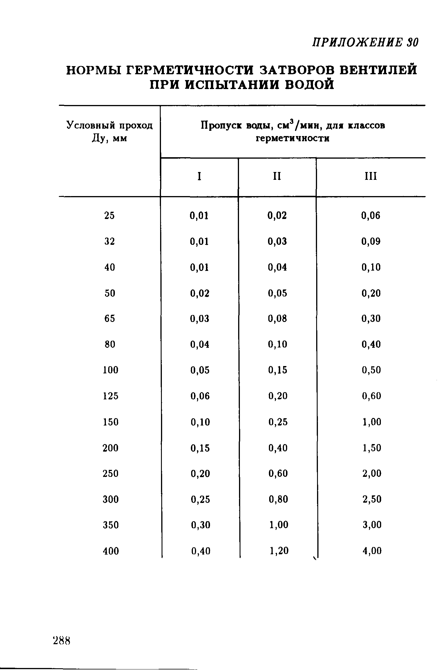 РД 39-132-94