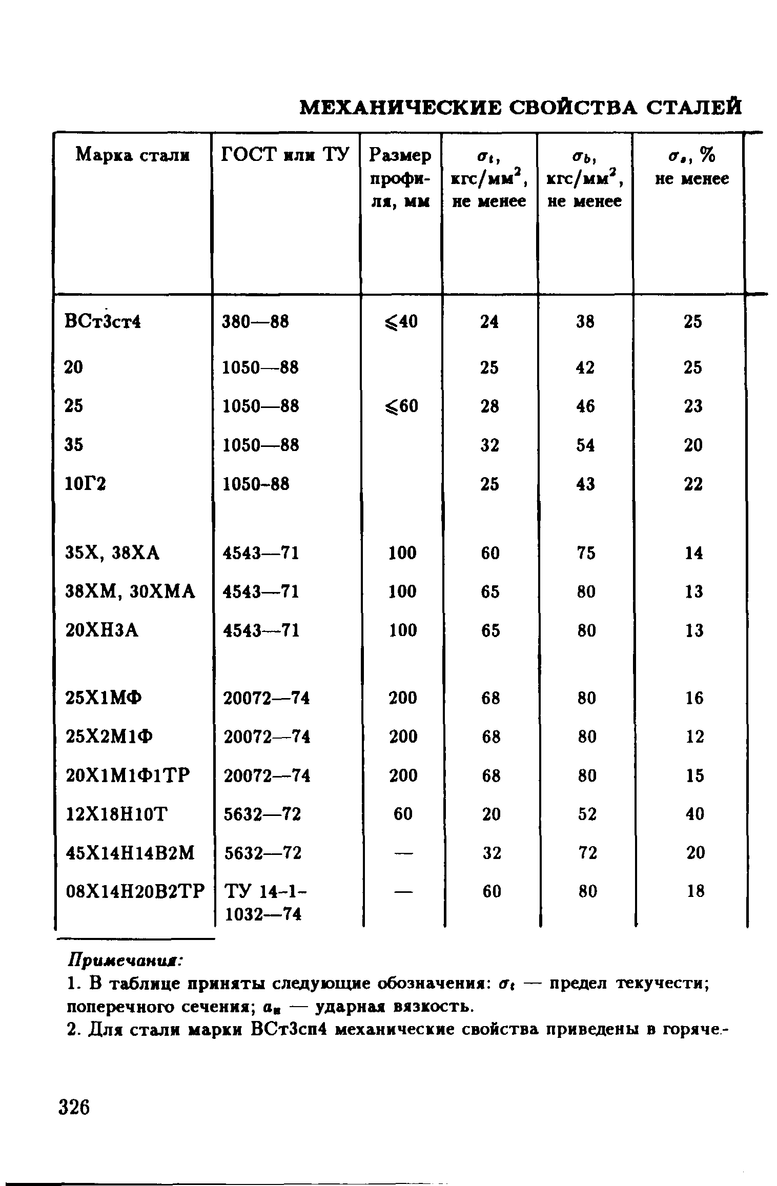 РД 39-132-94