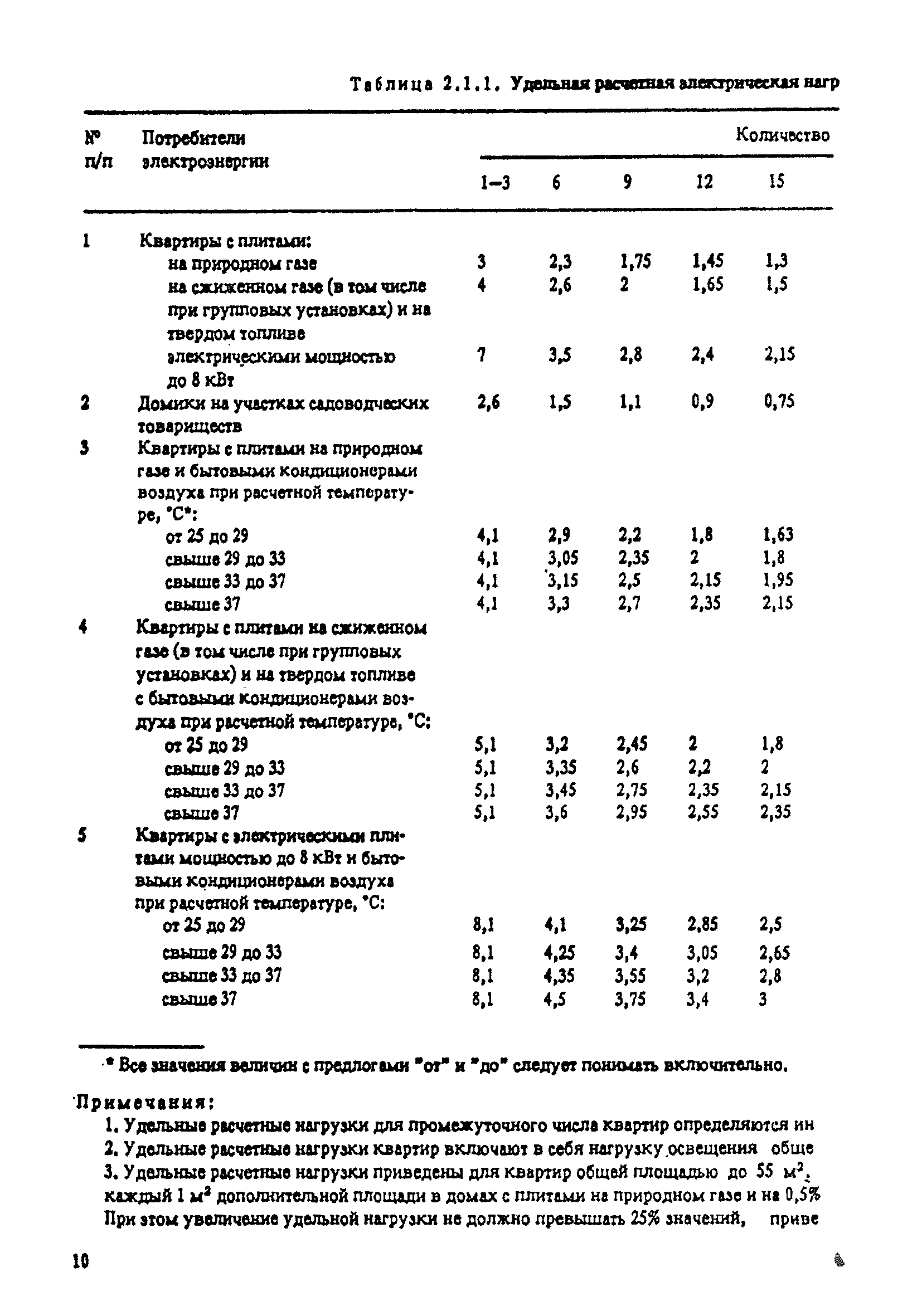 РД 34.20.185-94