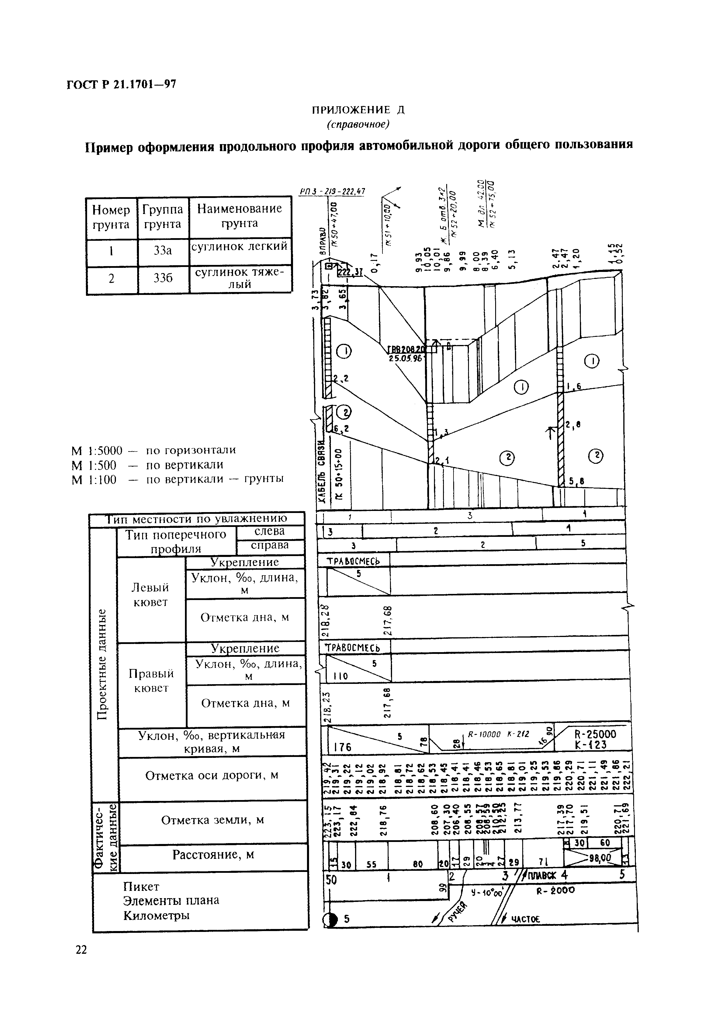 ГОСТ Р 21.1701-97